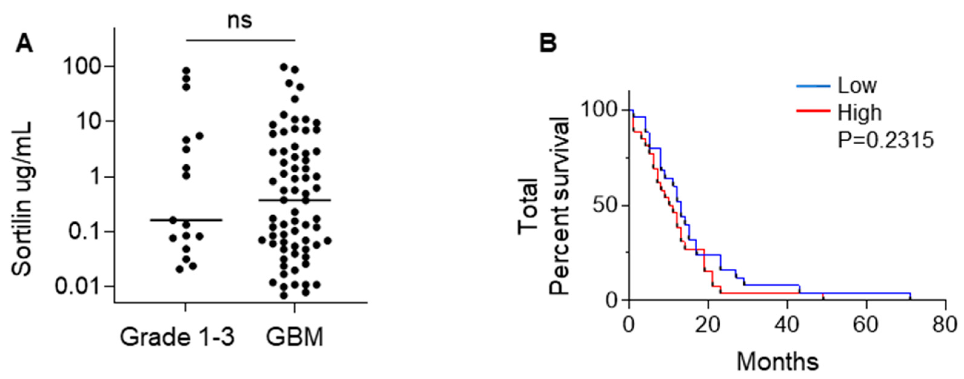Cancers 15 02514 g003