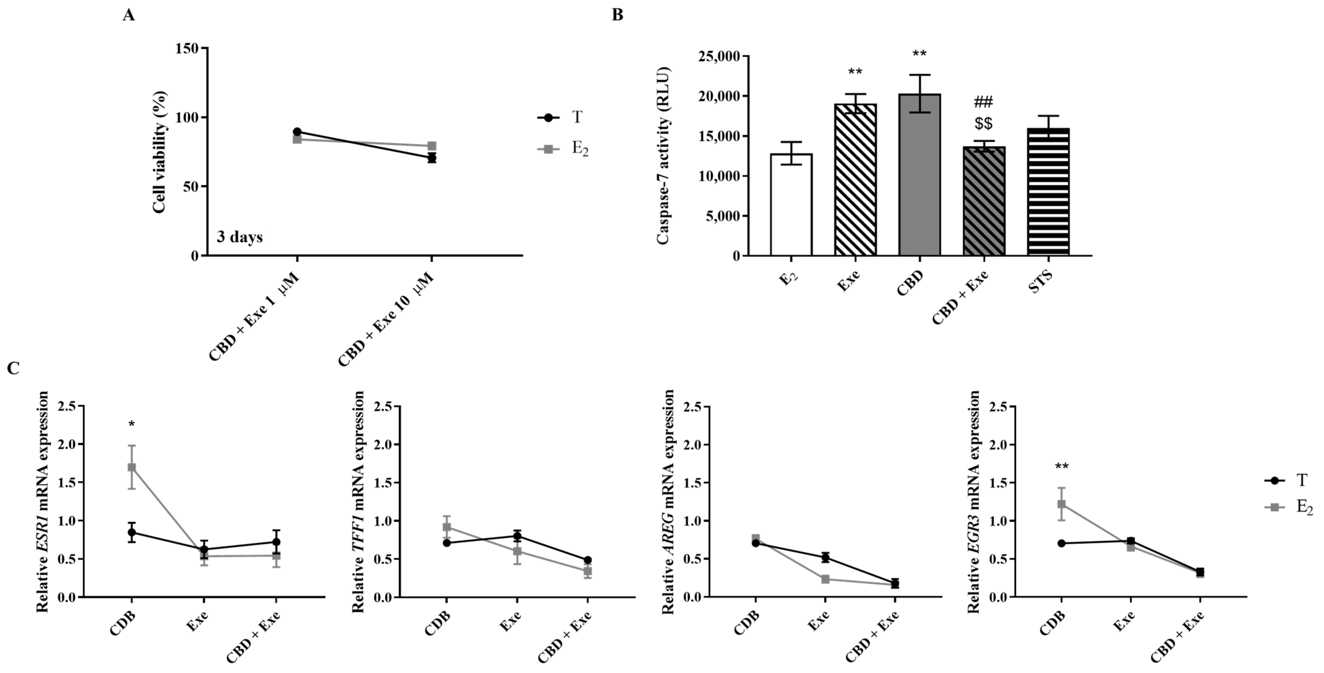 Cancers 15 02517 g008