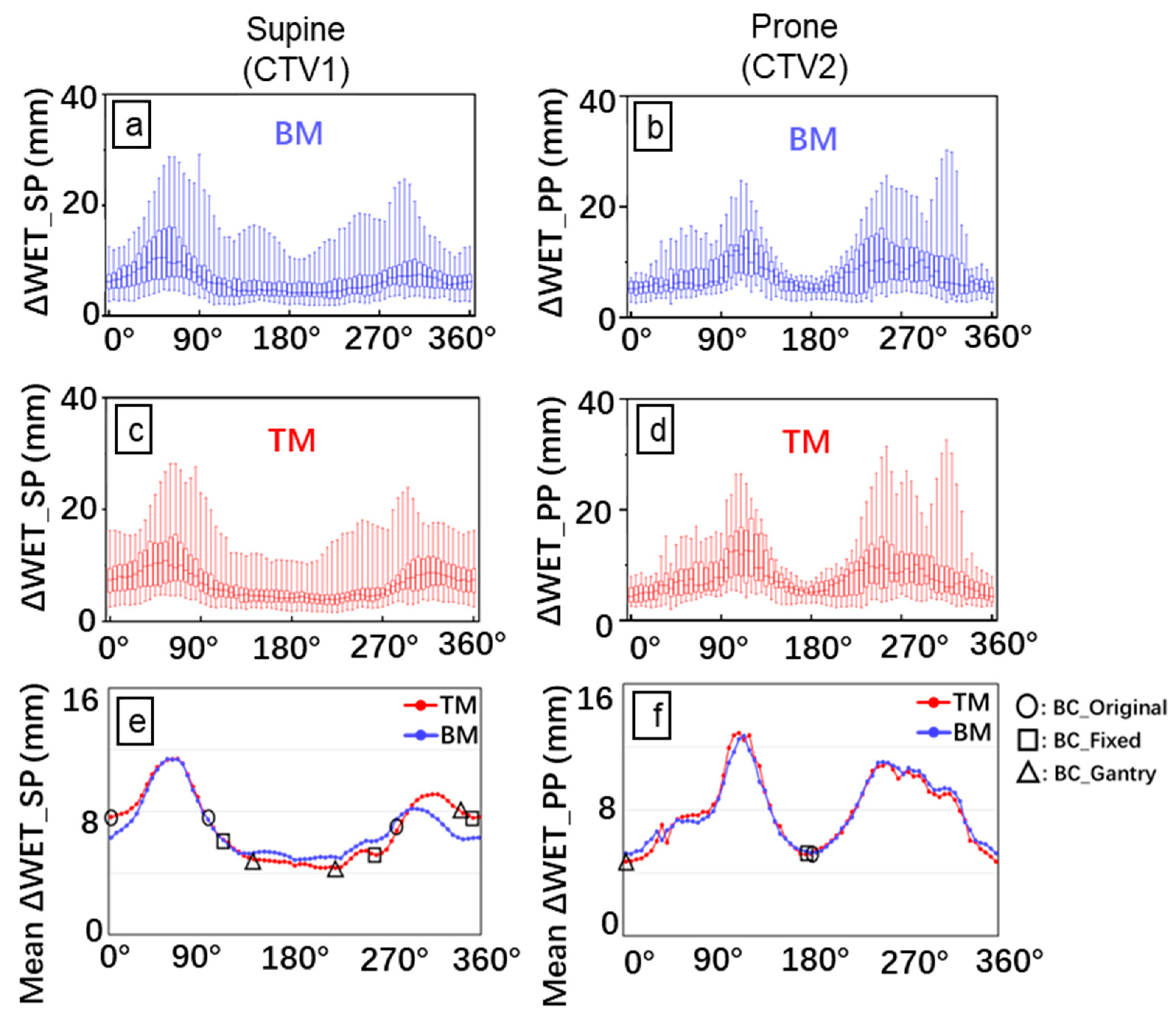 Cancers 15 02520 g001