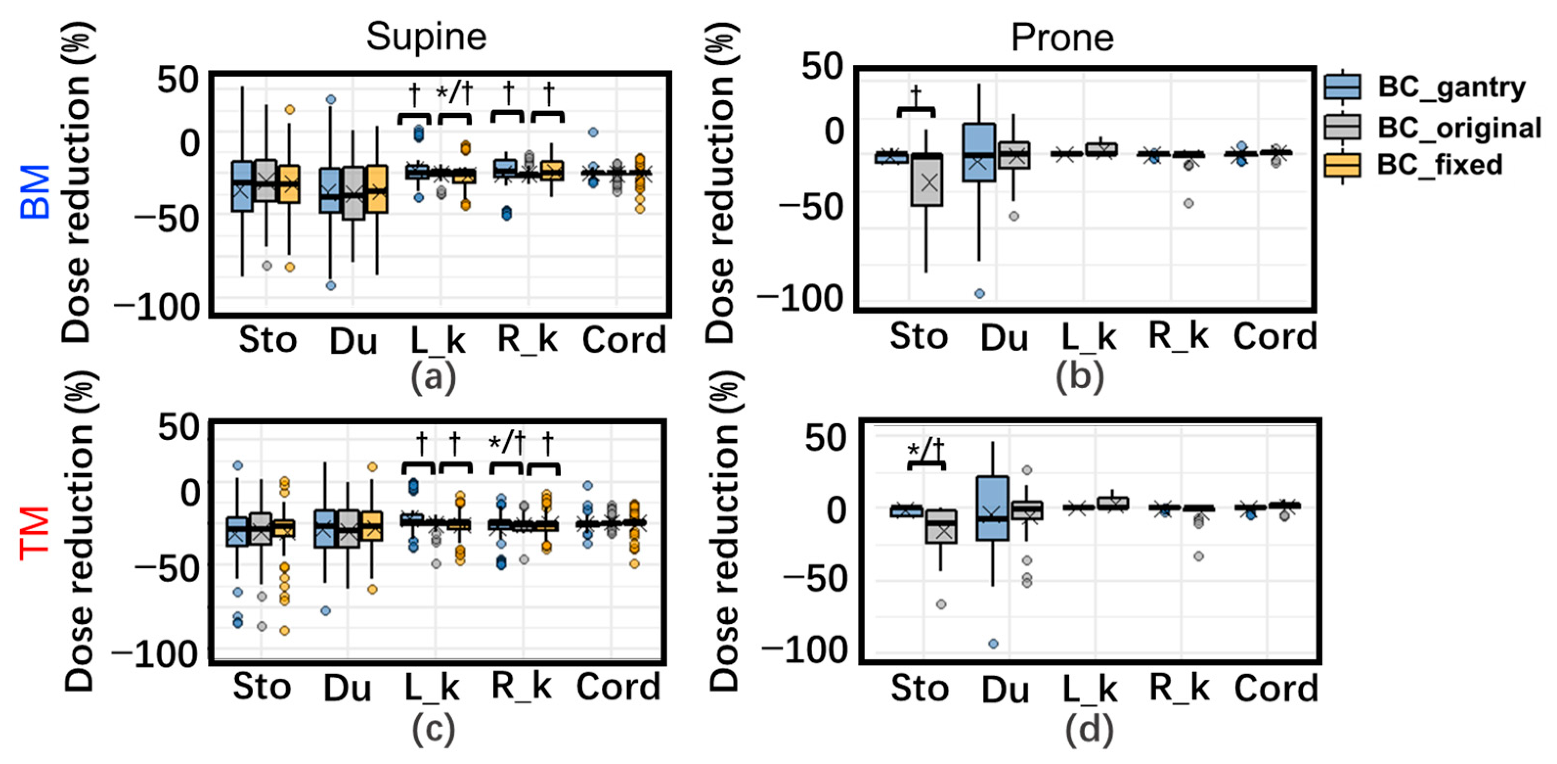 Cancers 15 02520 g003