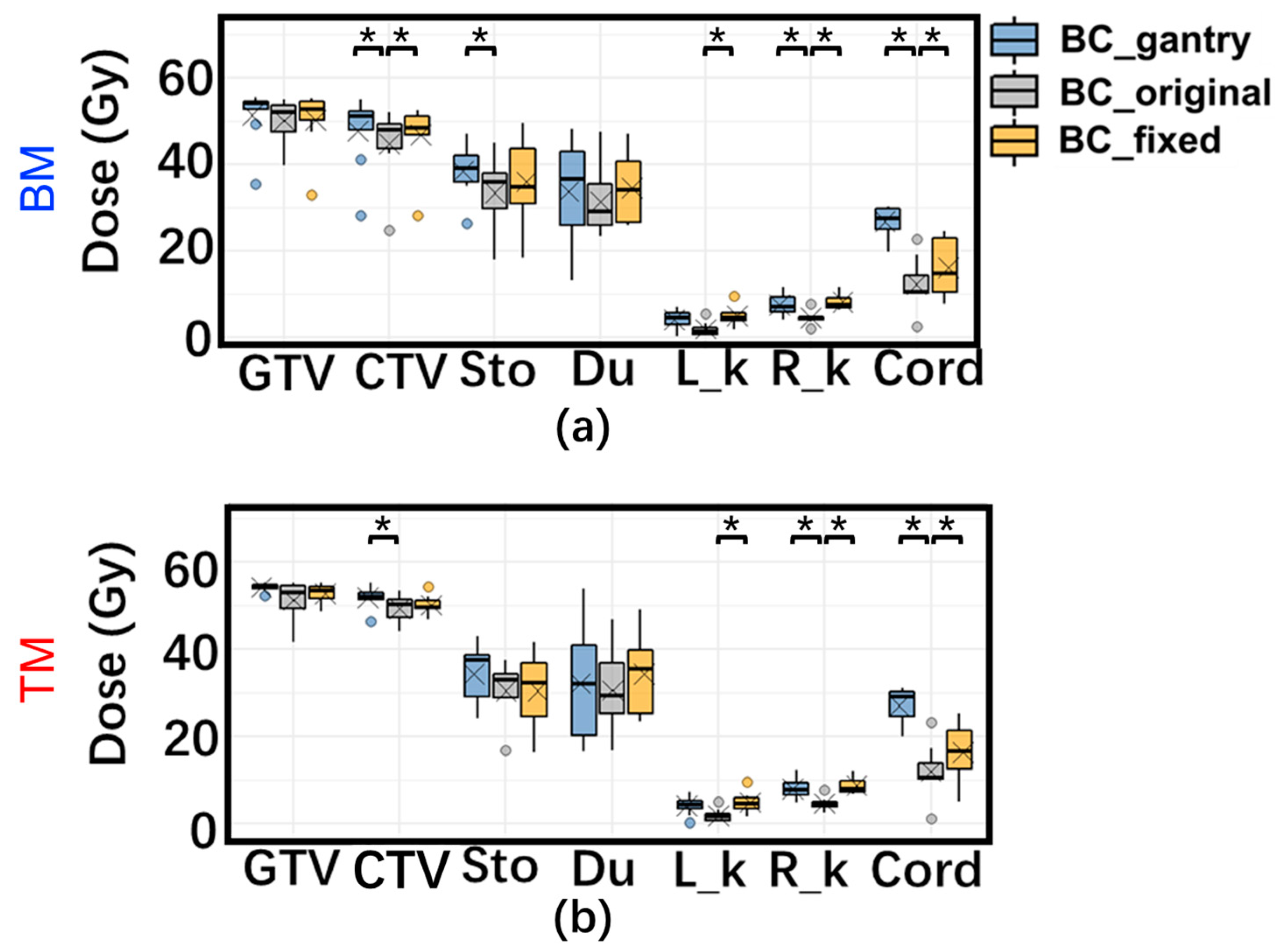 Cancers 15 02520 g005