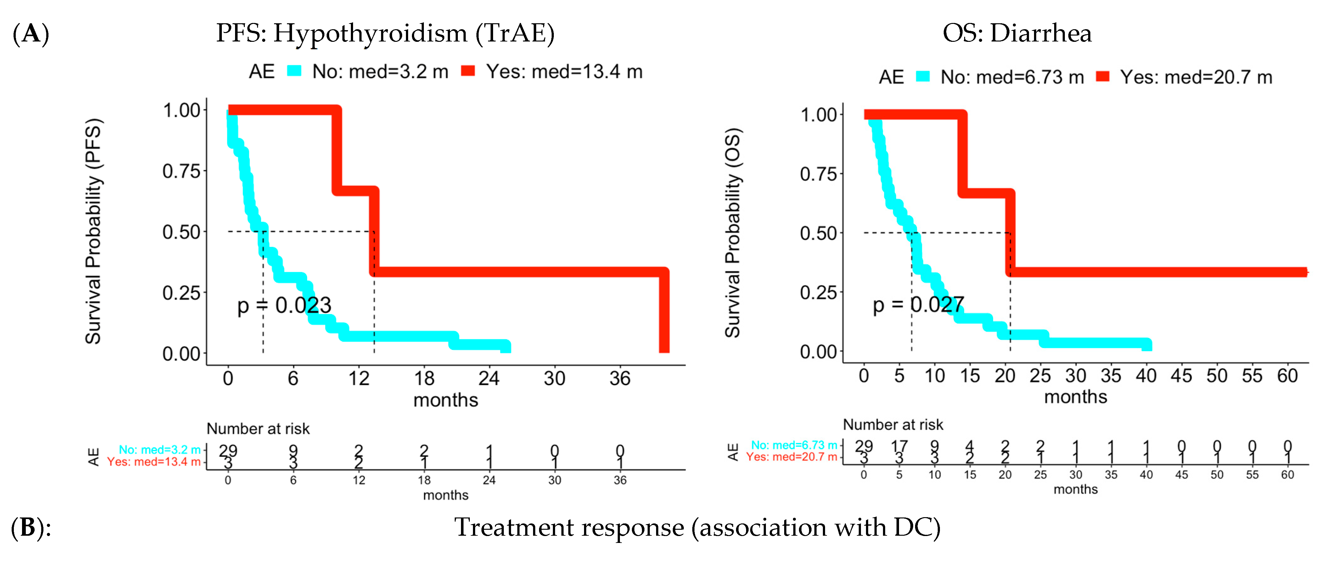 Cancers 15 02521 g004a