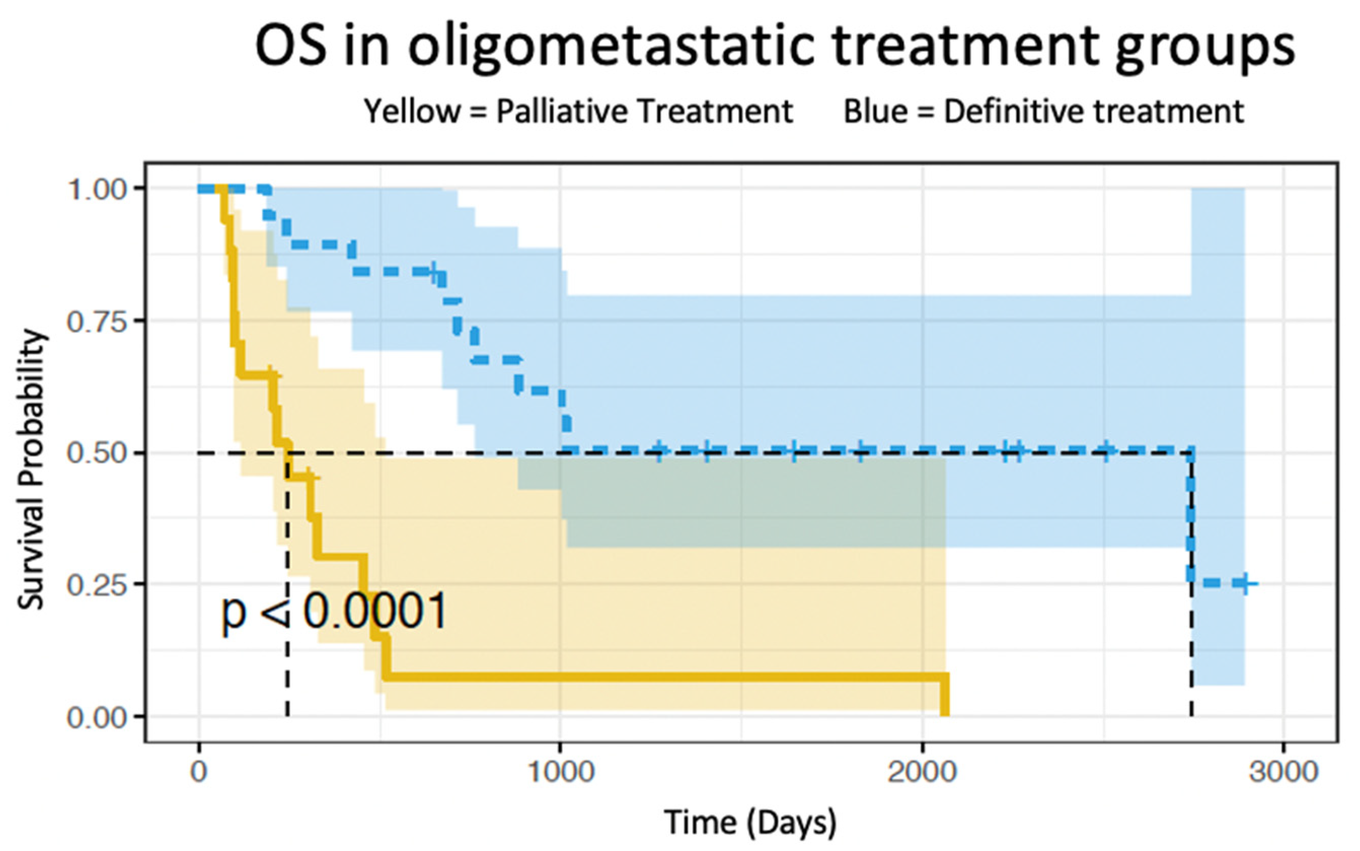 Cancers 15 02523 g001 Cancers 15 02523 g001