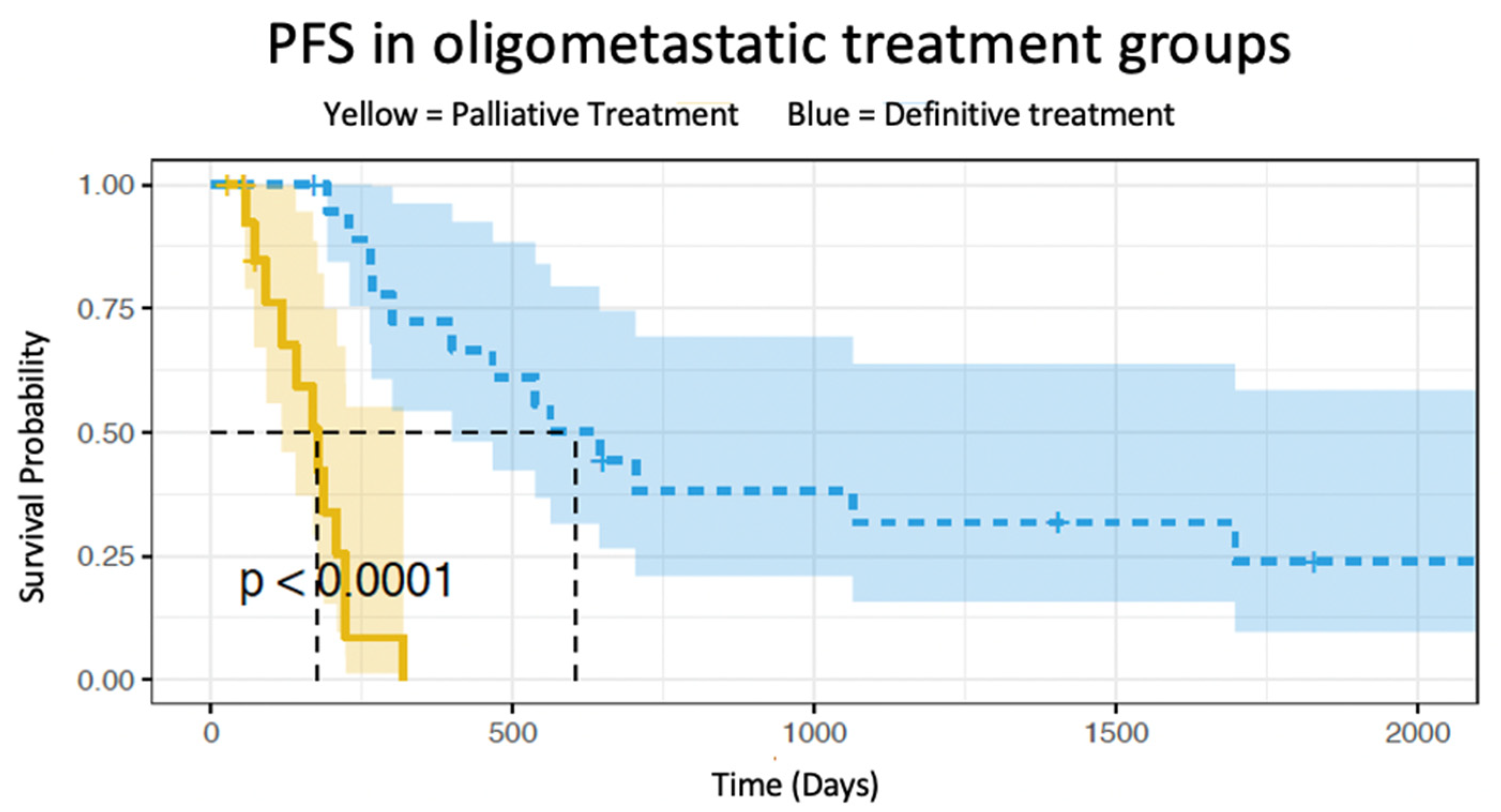 Cancers 15 02523 g002 Cancers 15 02523 g002