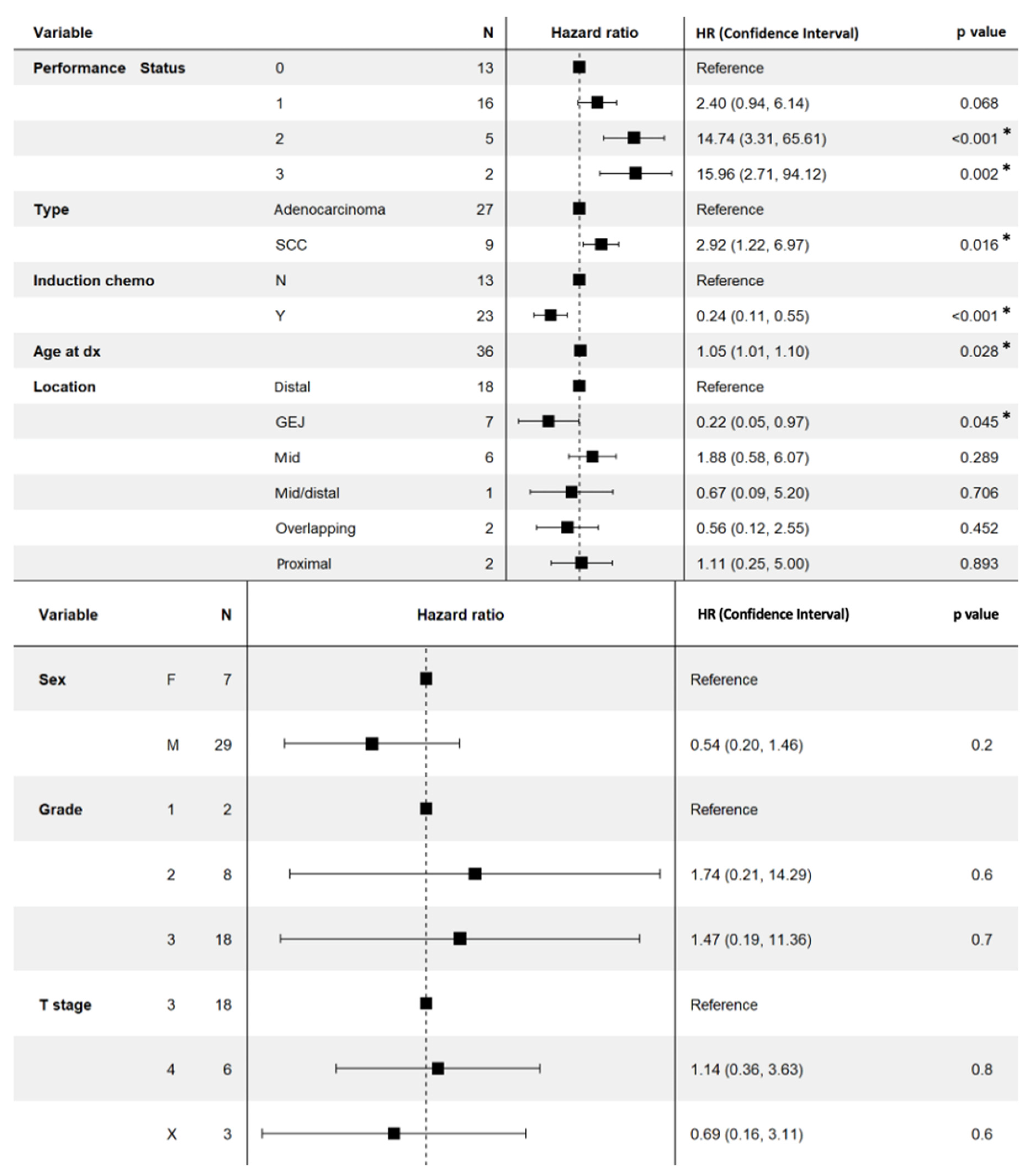 Cancers 15 02523 g003 Cancers 15 02523 g003