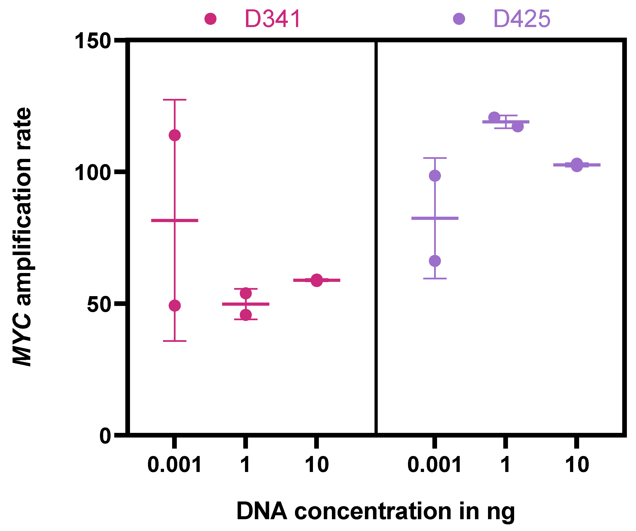 Cancers 15 02525 g001