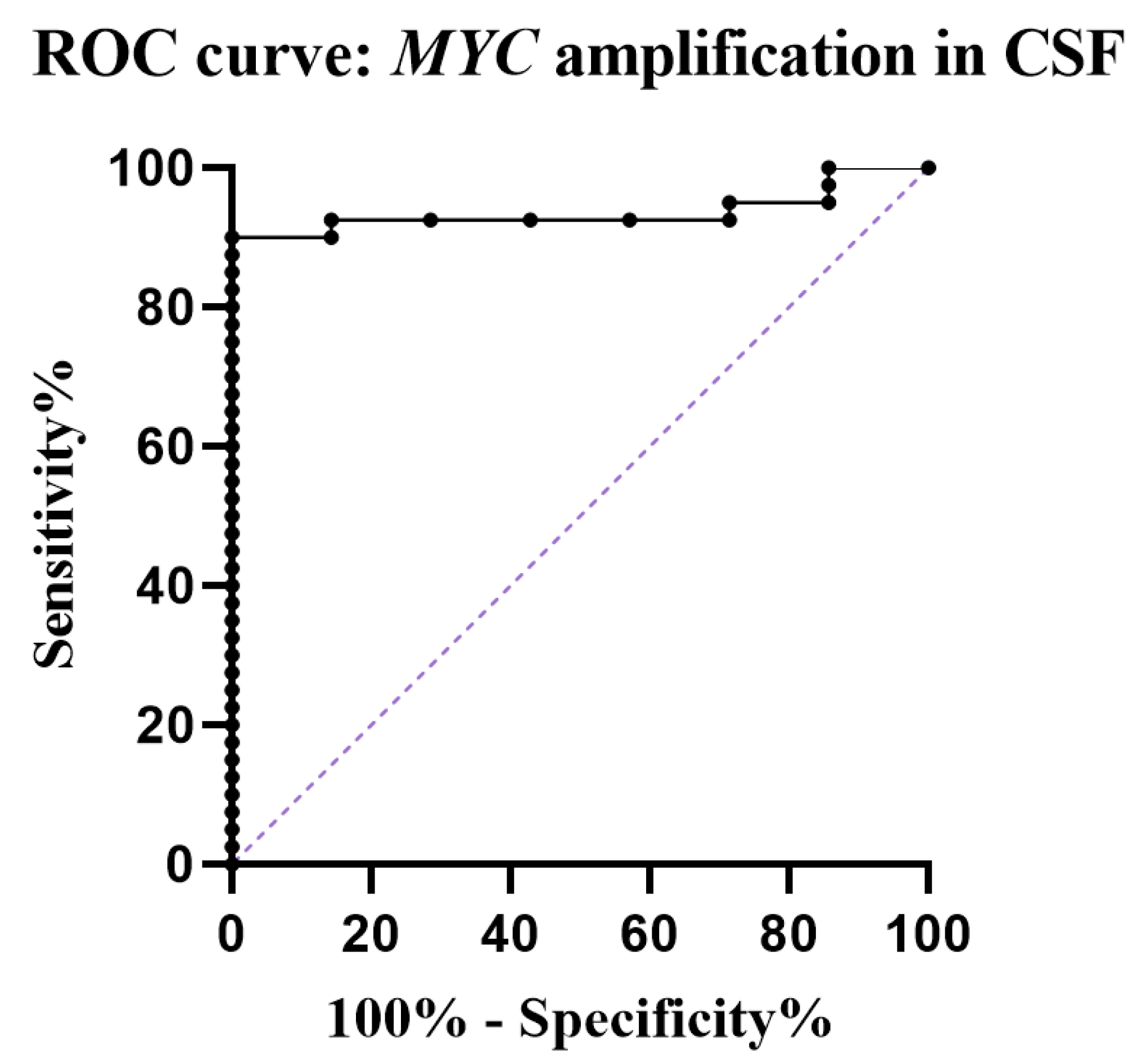 Cancers 15 02525 g002