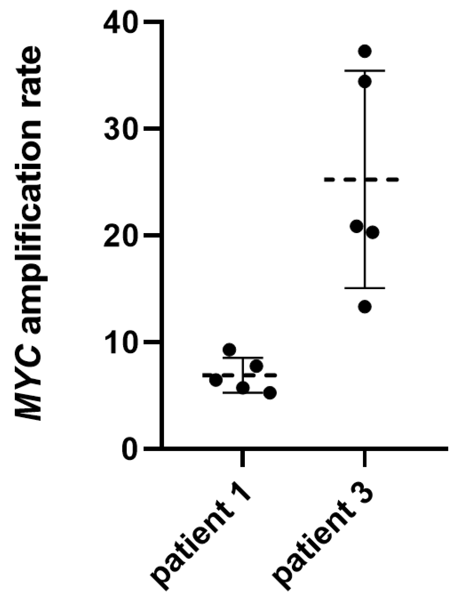 Cancers 15 02525 g003