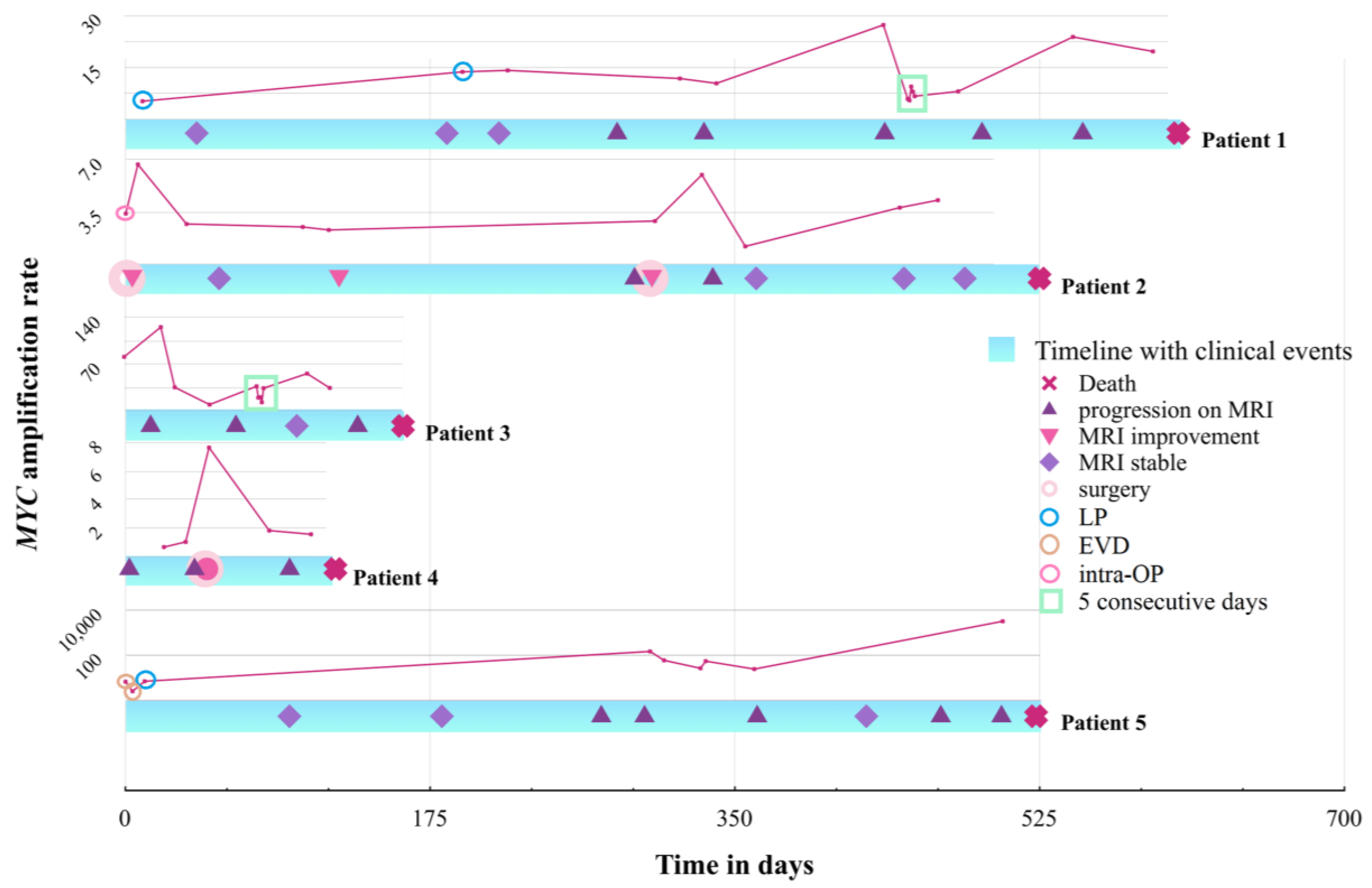 Cancers 15 02525 g005