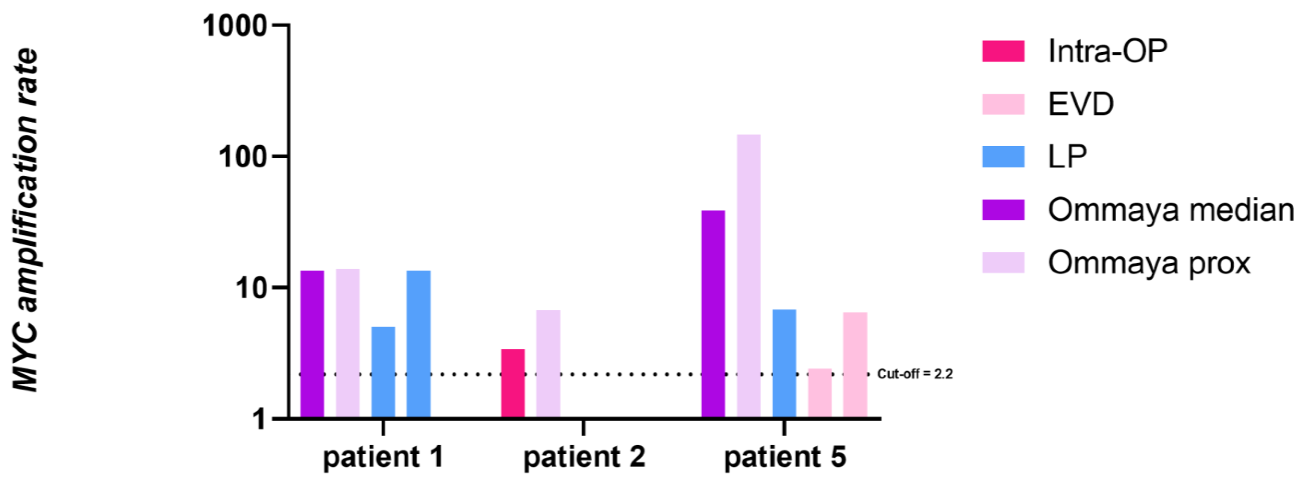 Cancers 15 02525 g006