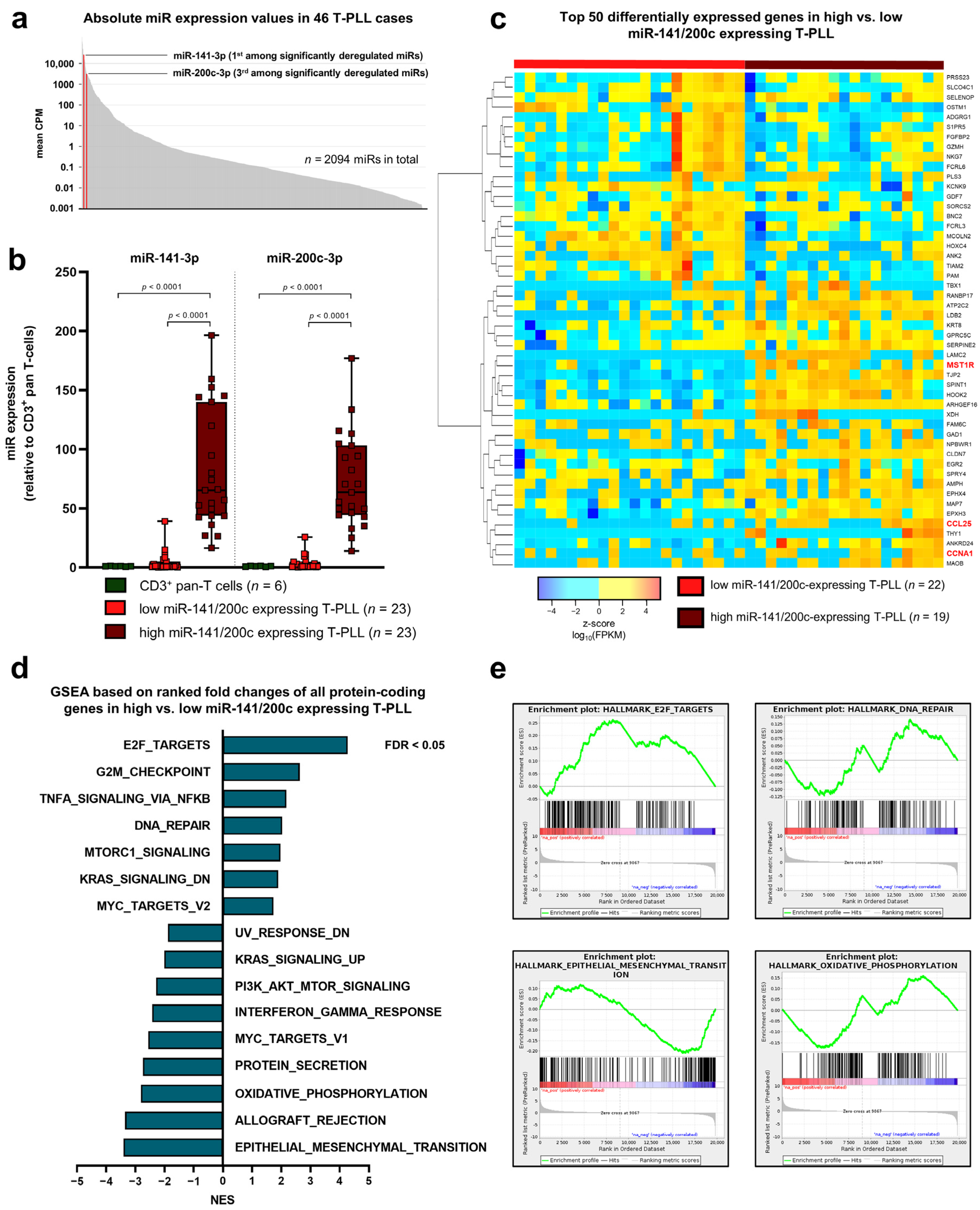 Cancers 15 02527 g001 Cancers 15 02527 g001