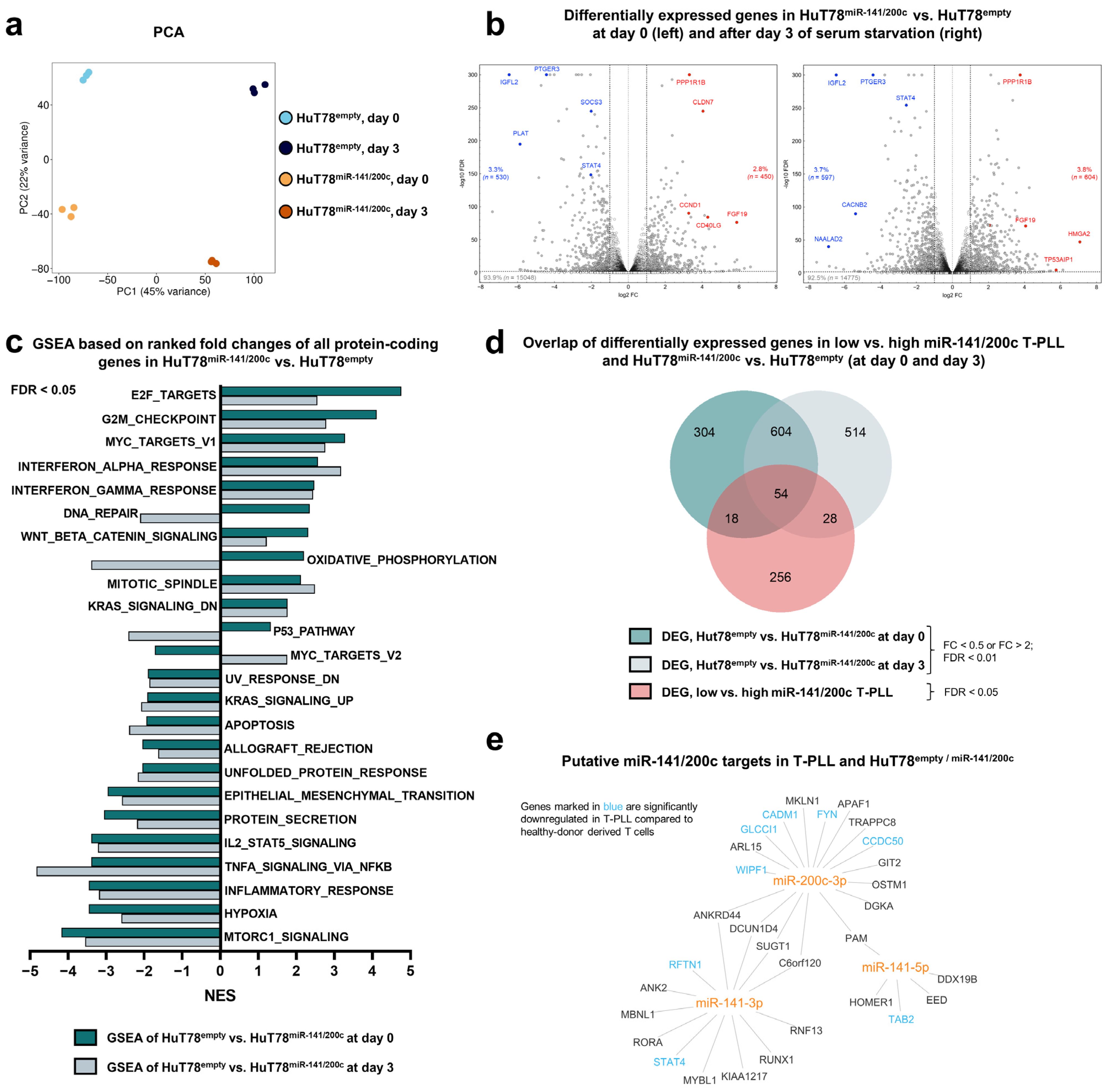 Cancers 15 02527 g003 Cancers 15 02527 g003