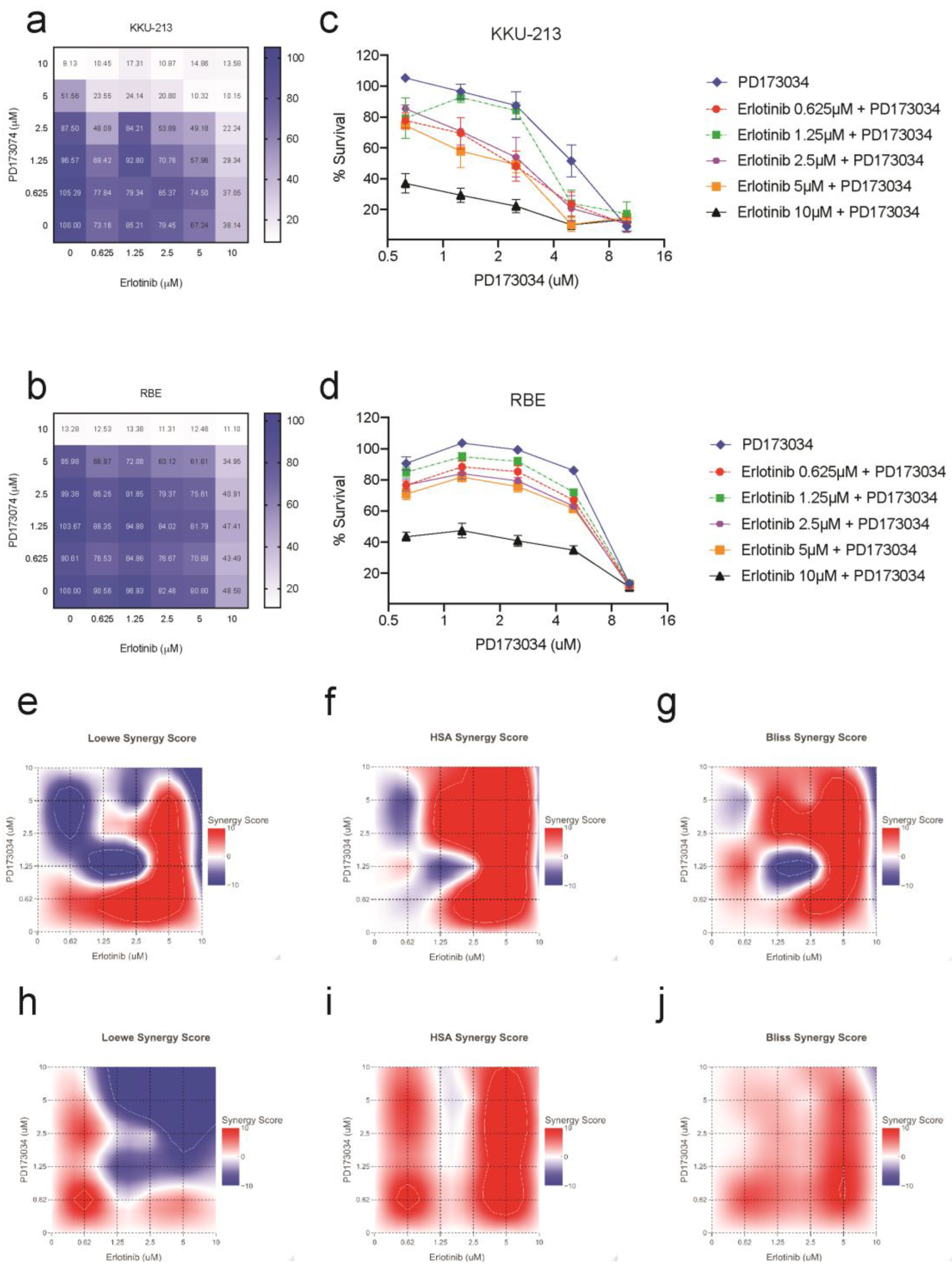 Cancers 15 02528 g006 Cancers 15 02528 g006