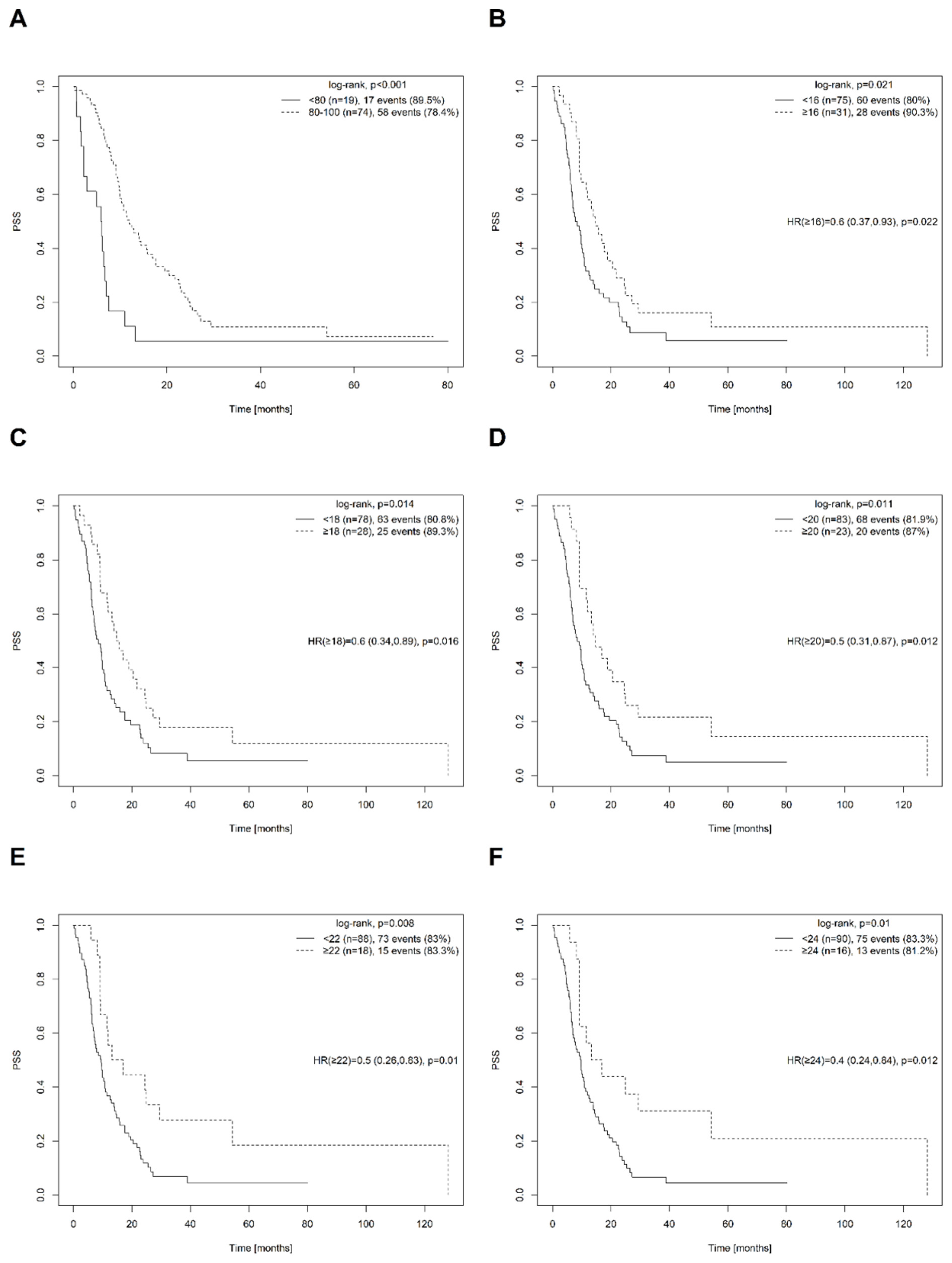 Cancers 15 02530 g001