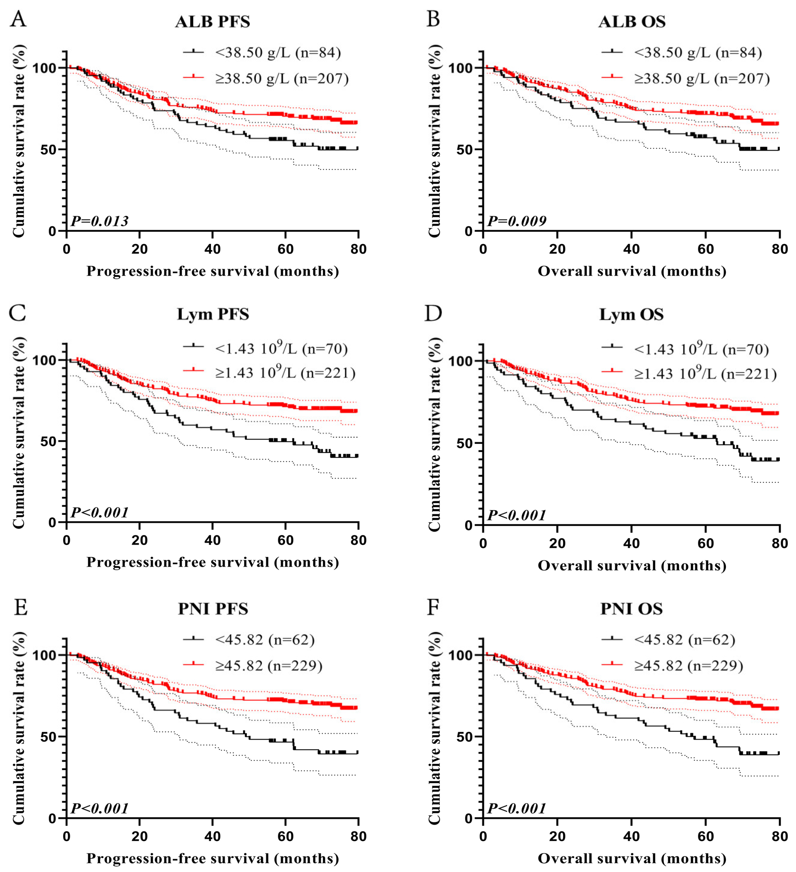 Cancers 15 02531 g003 Cancers 15 02531 g003