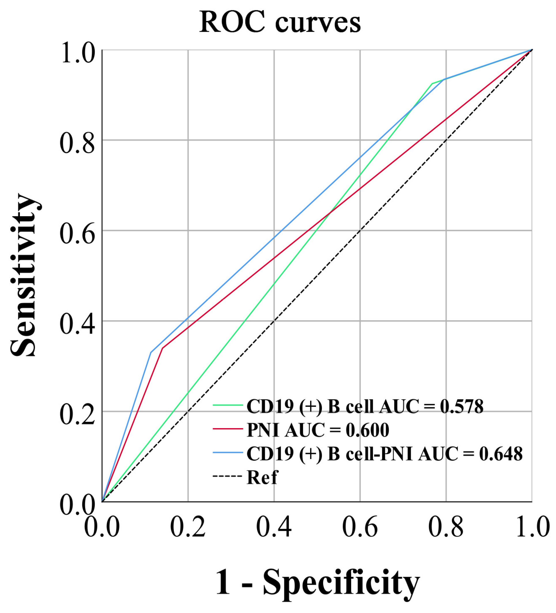 Cancers 15 02531 g004 Cancers 15 02531 g004