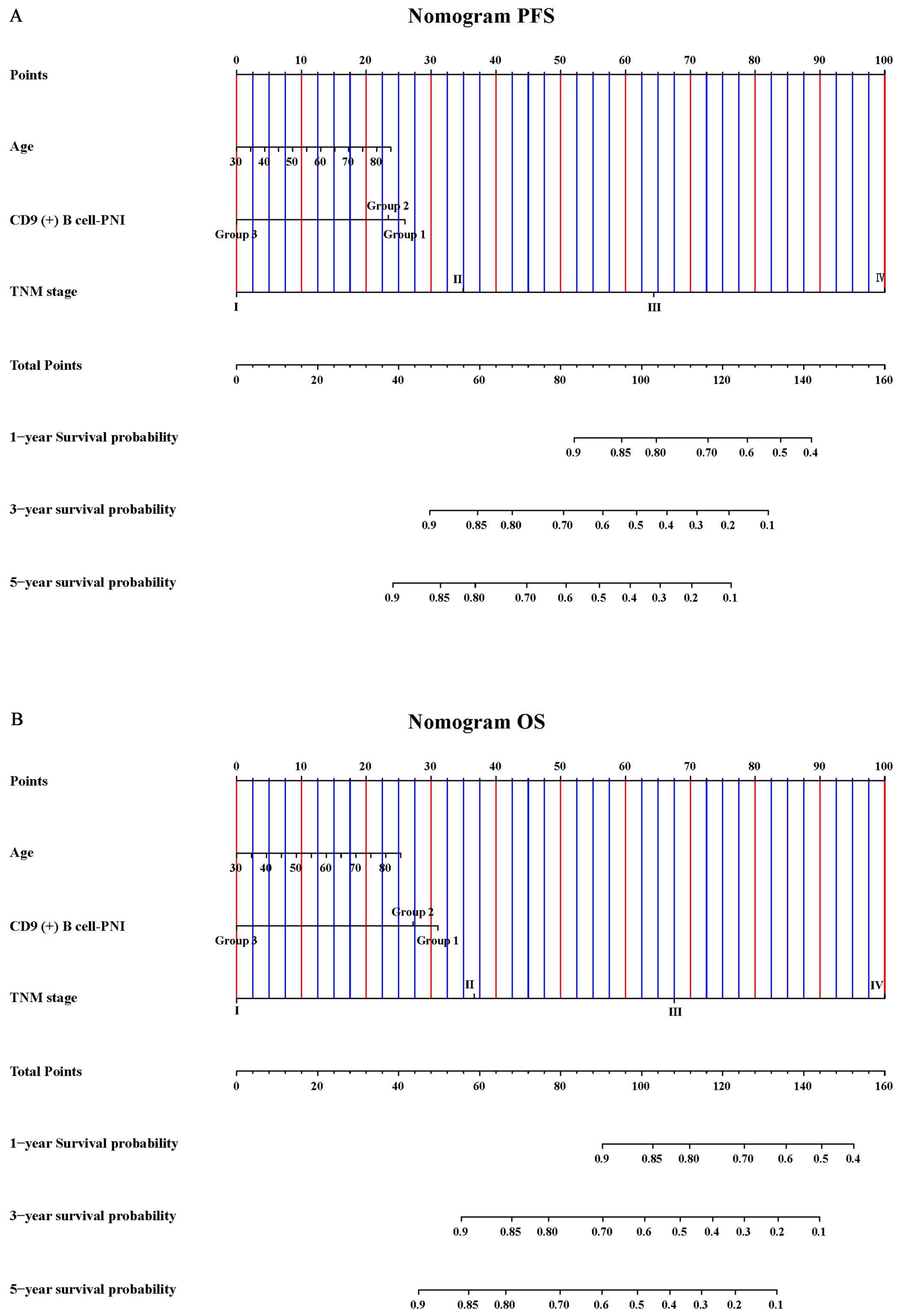 Cancers 15 02531 g007 Cancers 15 02531 g007