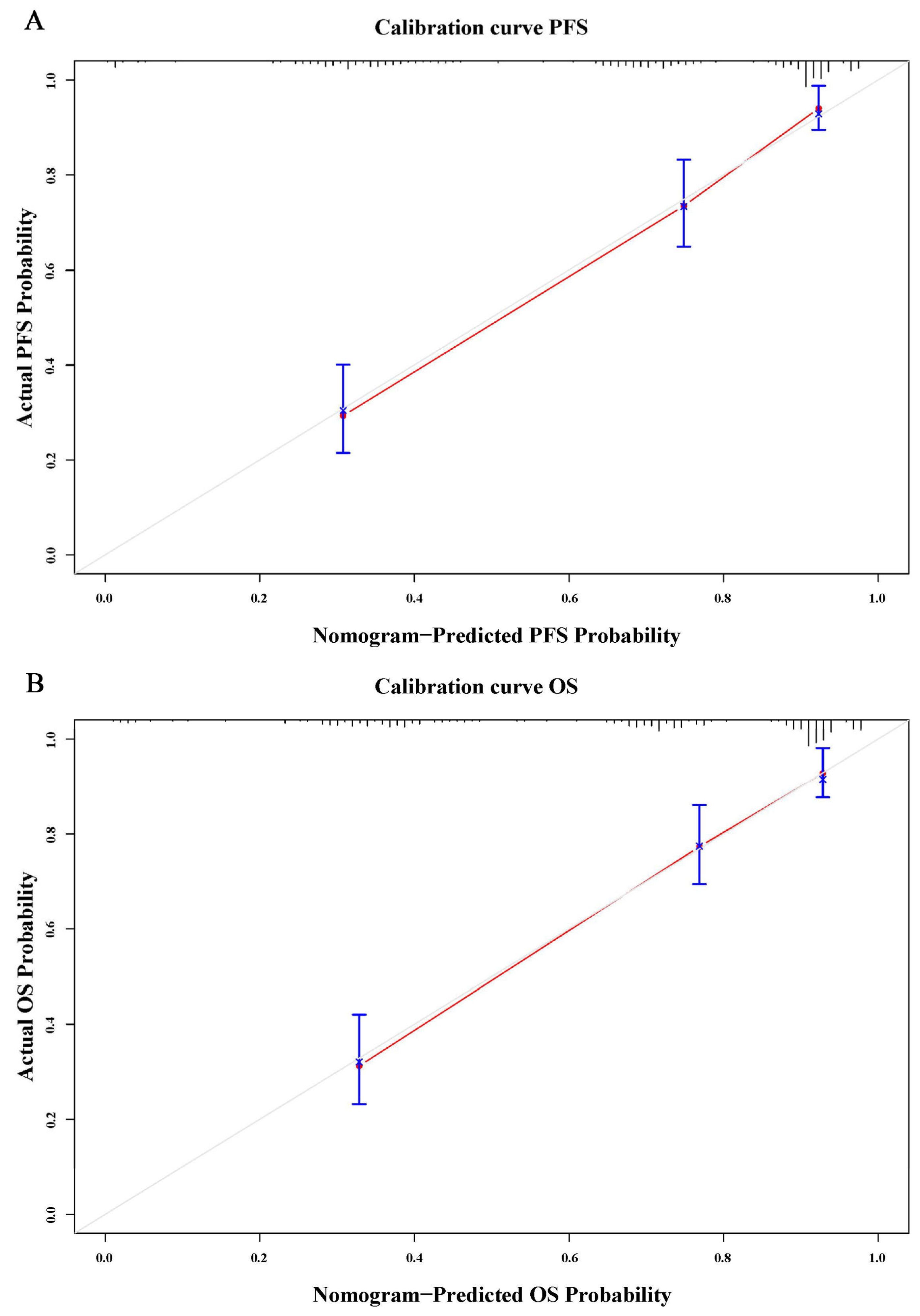 Cancers 15 02531 g008 Cancers 15 02531 g008