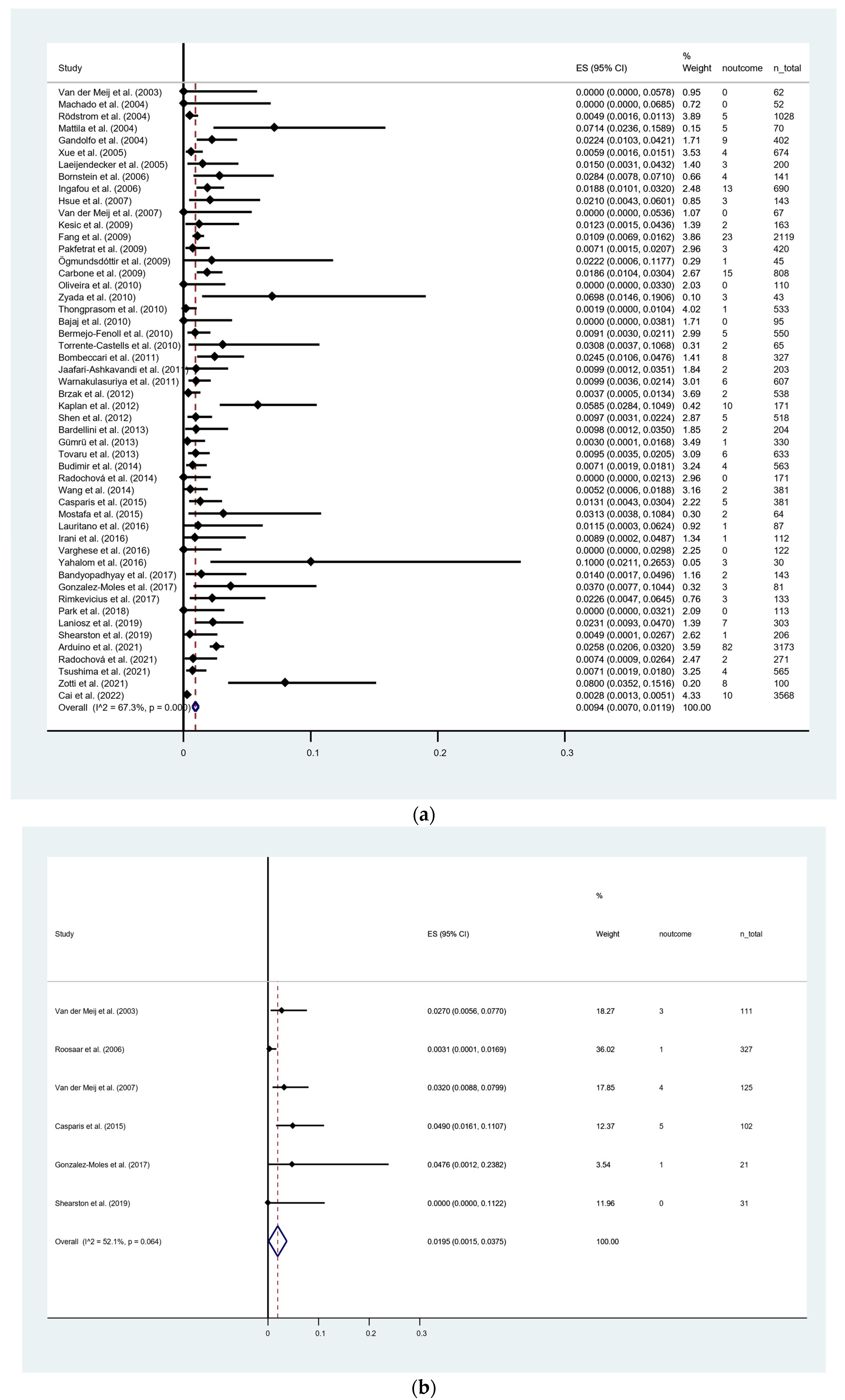 Cancers 15 02537 g003a