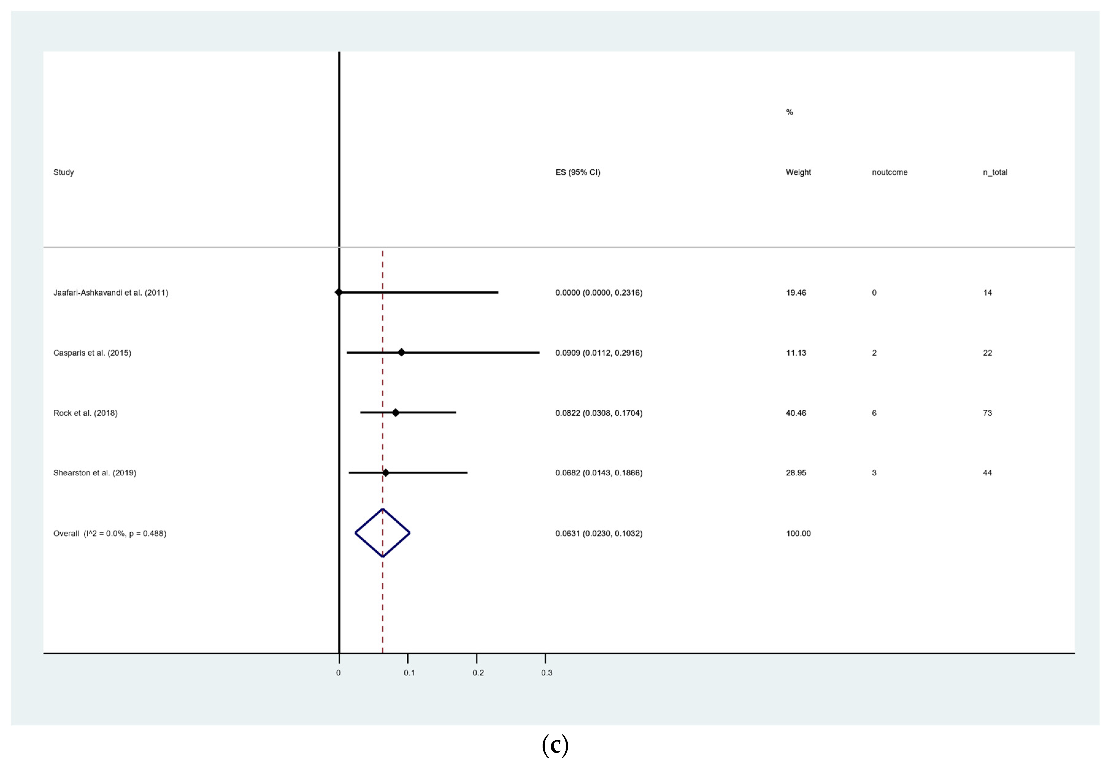 Cancers 15 02537 g003b