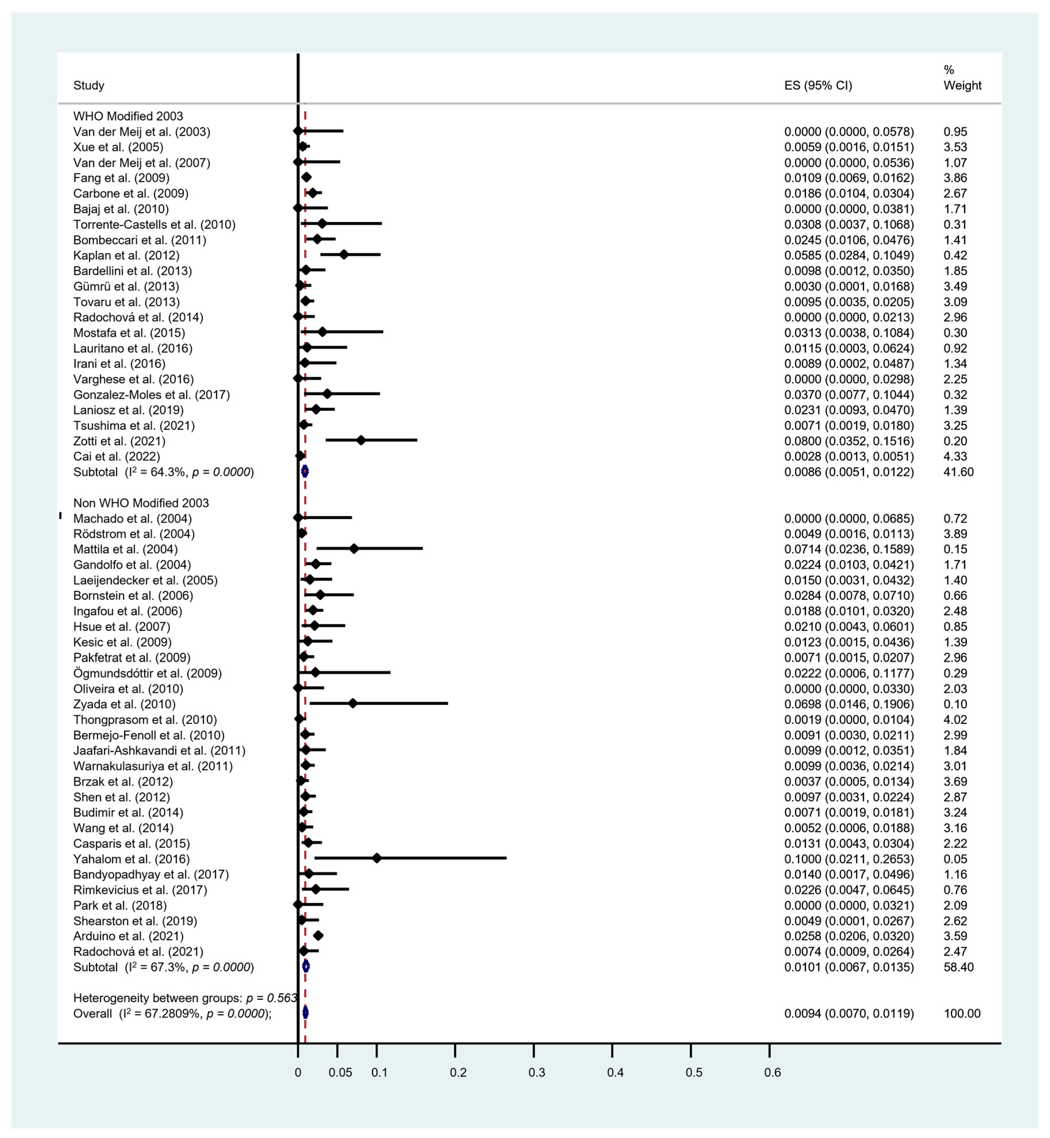 Cancers 15 02537 g005