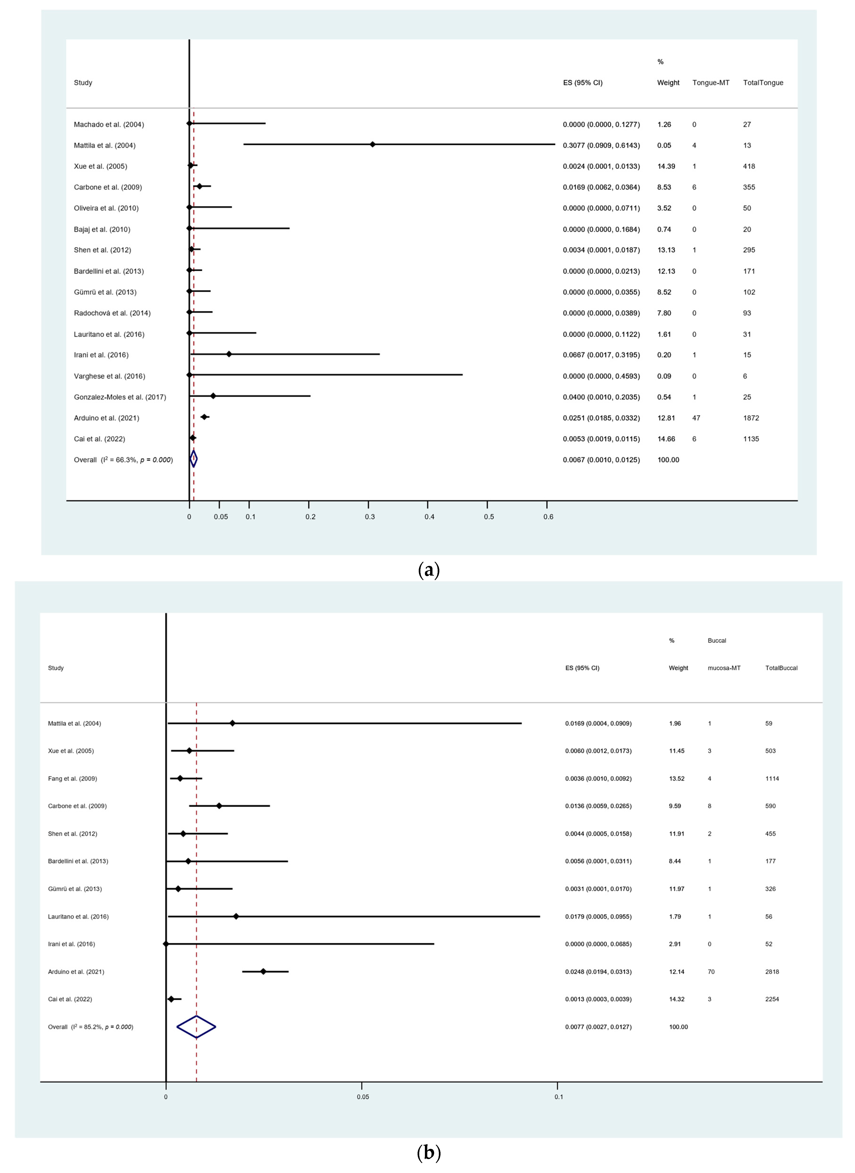 Cancers 15 02537 g006