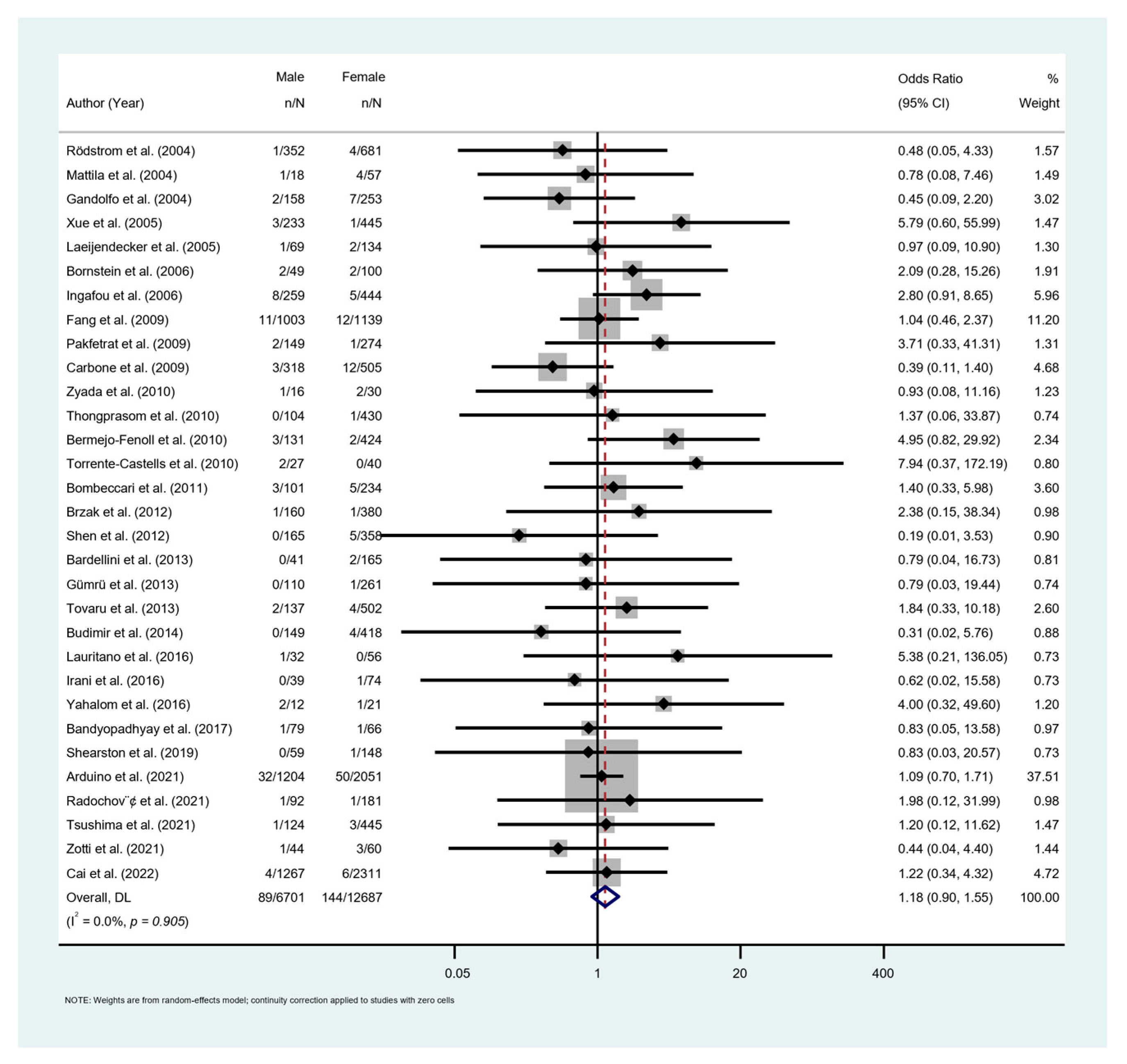 Cancers 15 02537 g007