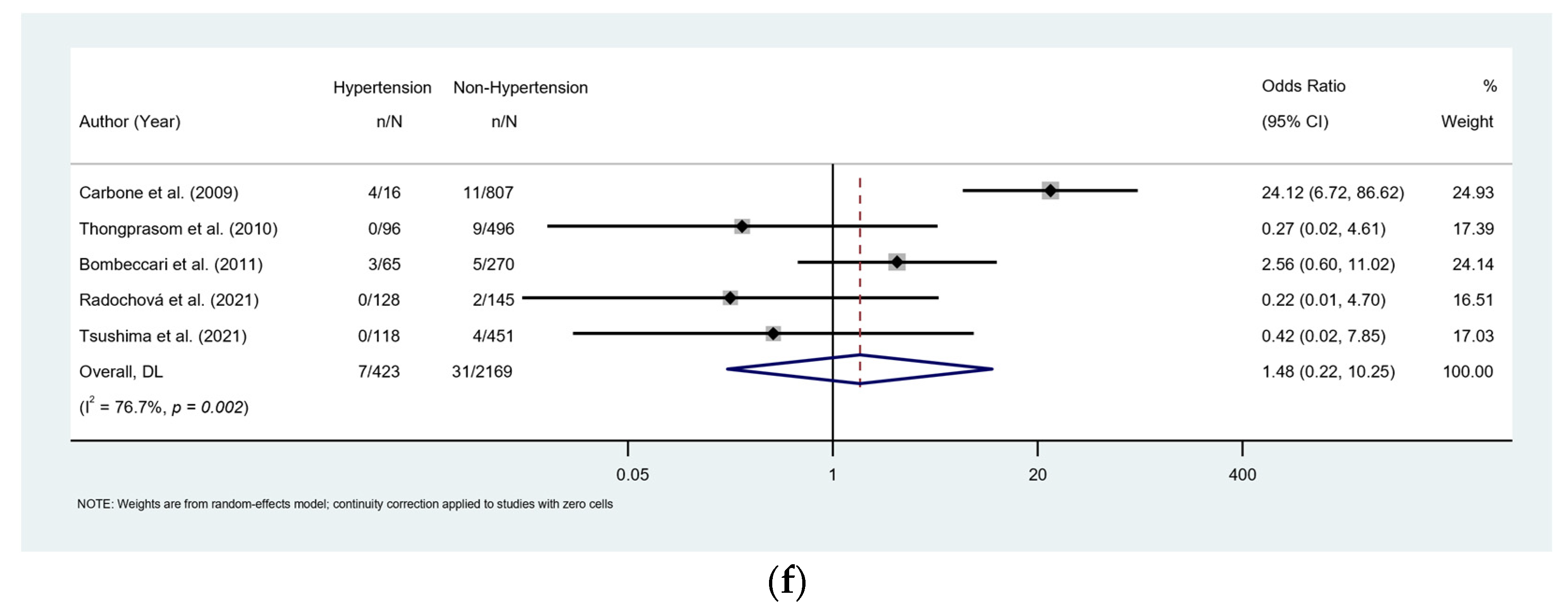 Cancers 15 02537 g008c