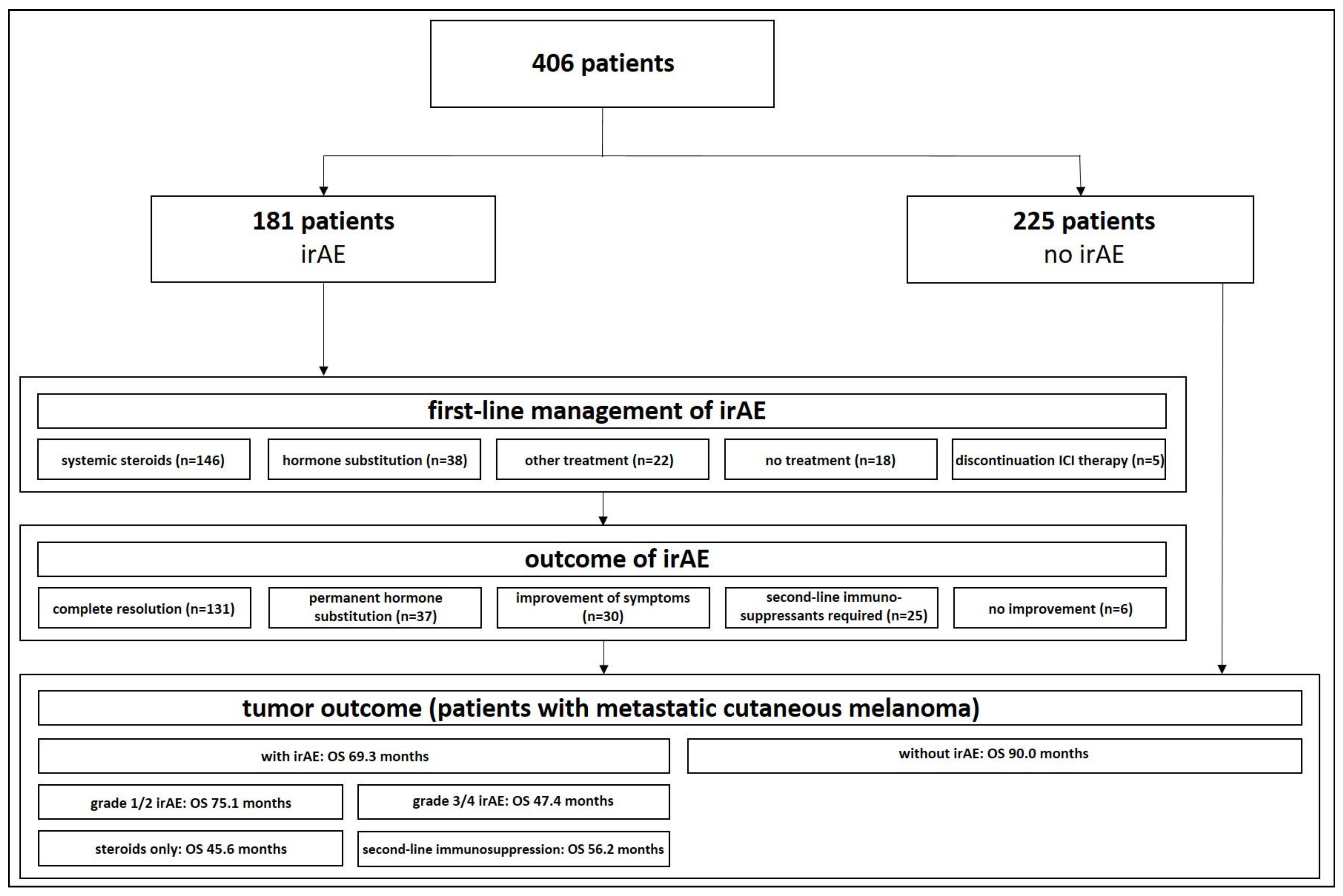 Cancers 15 02538 g001