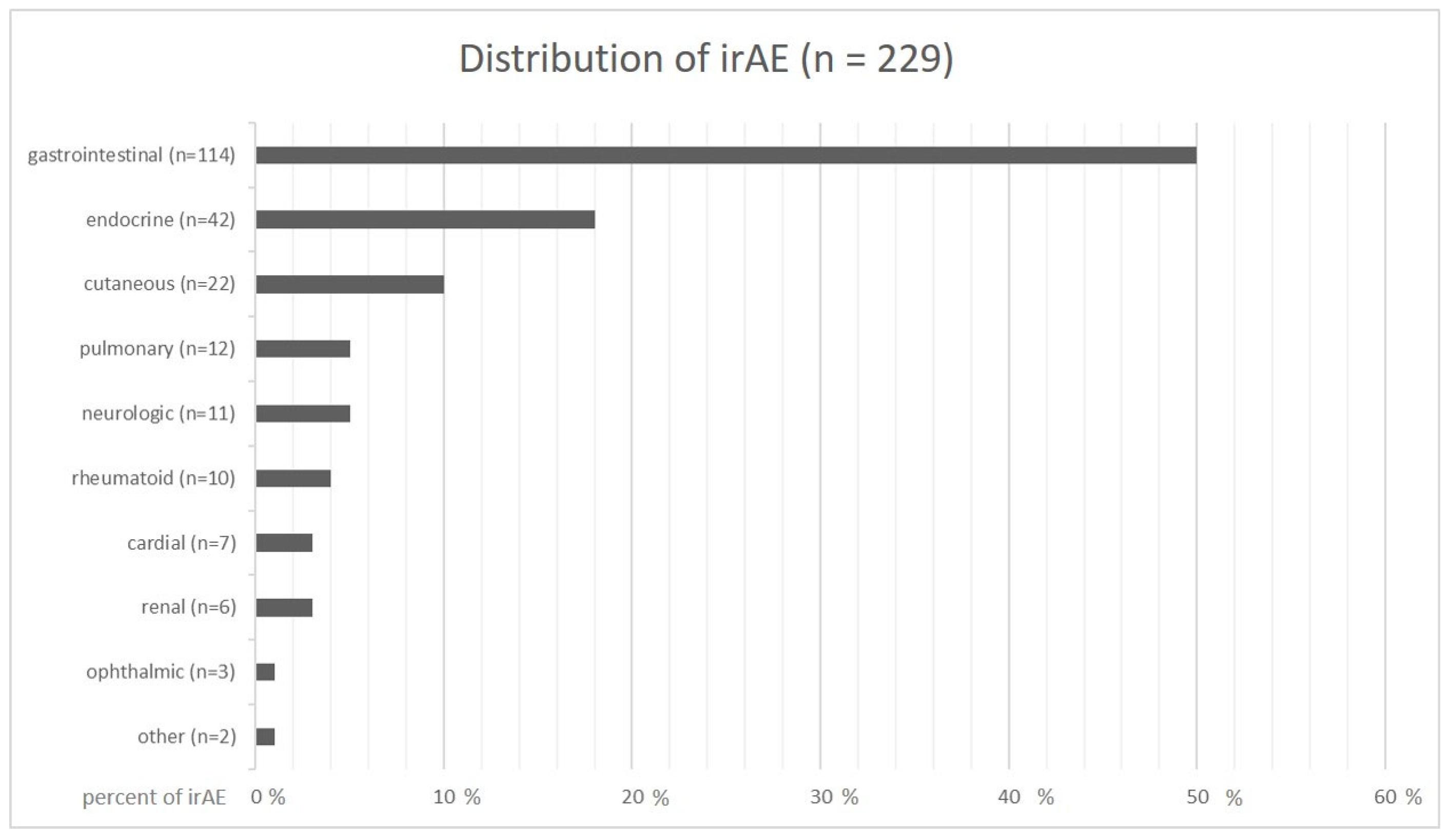 Cancers 15 02538 g002