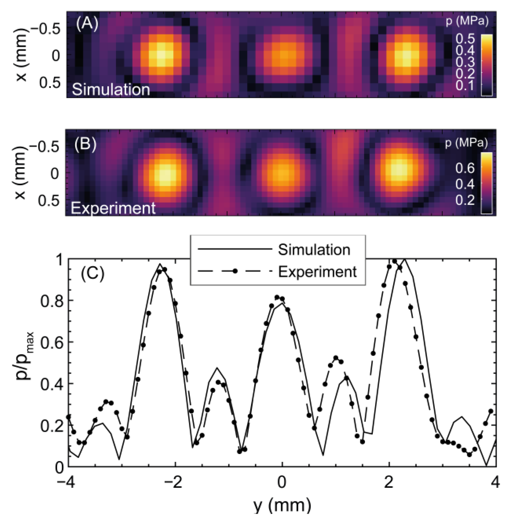 Cancers 15 02540 g003