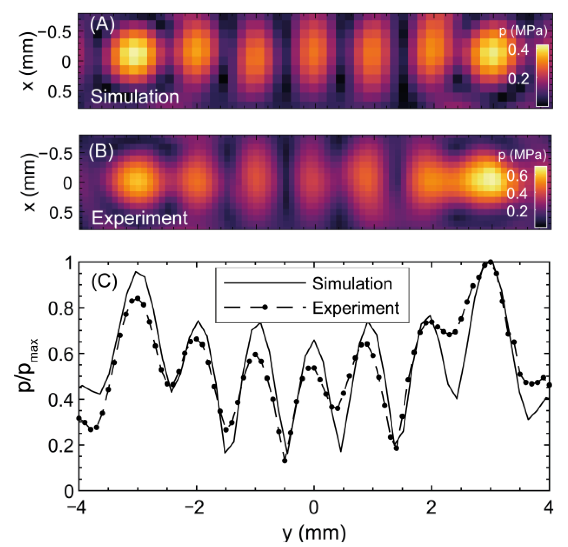 Cancers 15 02540 g005