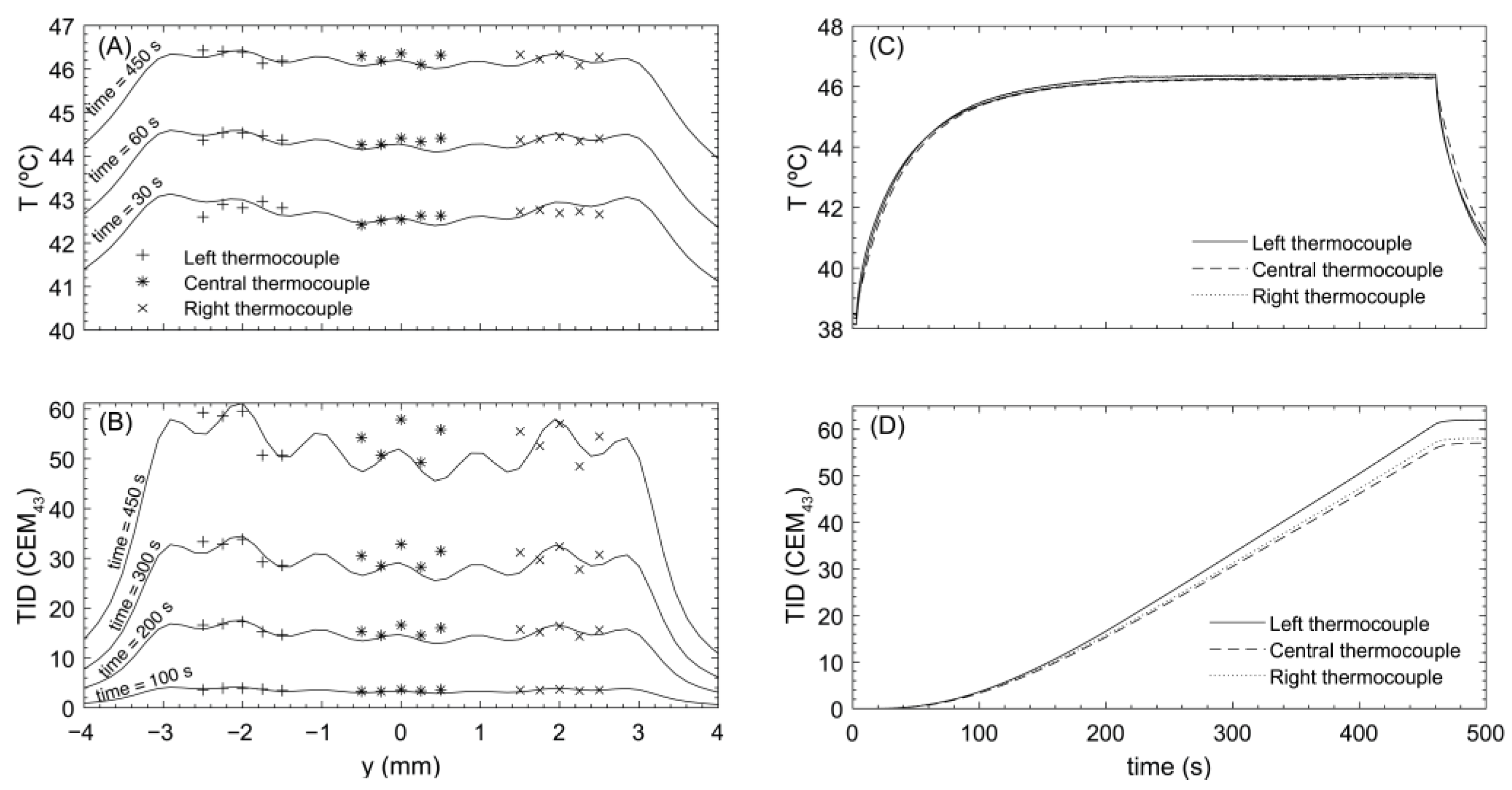 Cancers 15 02540 g006