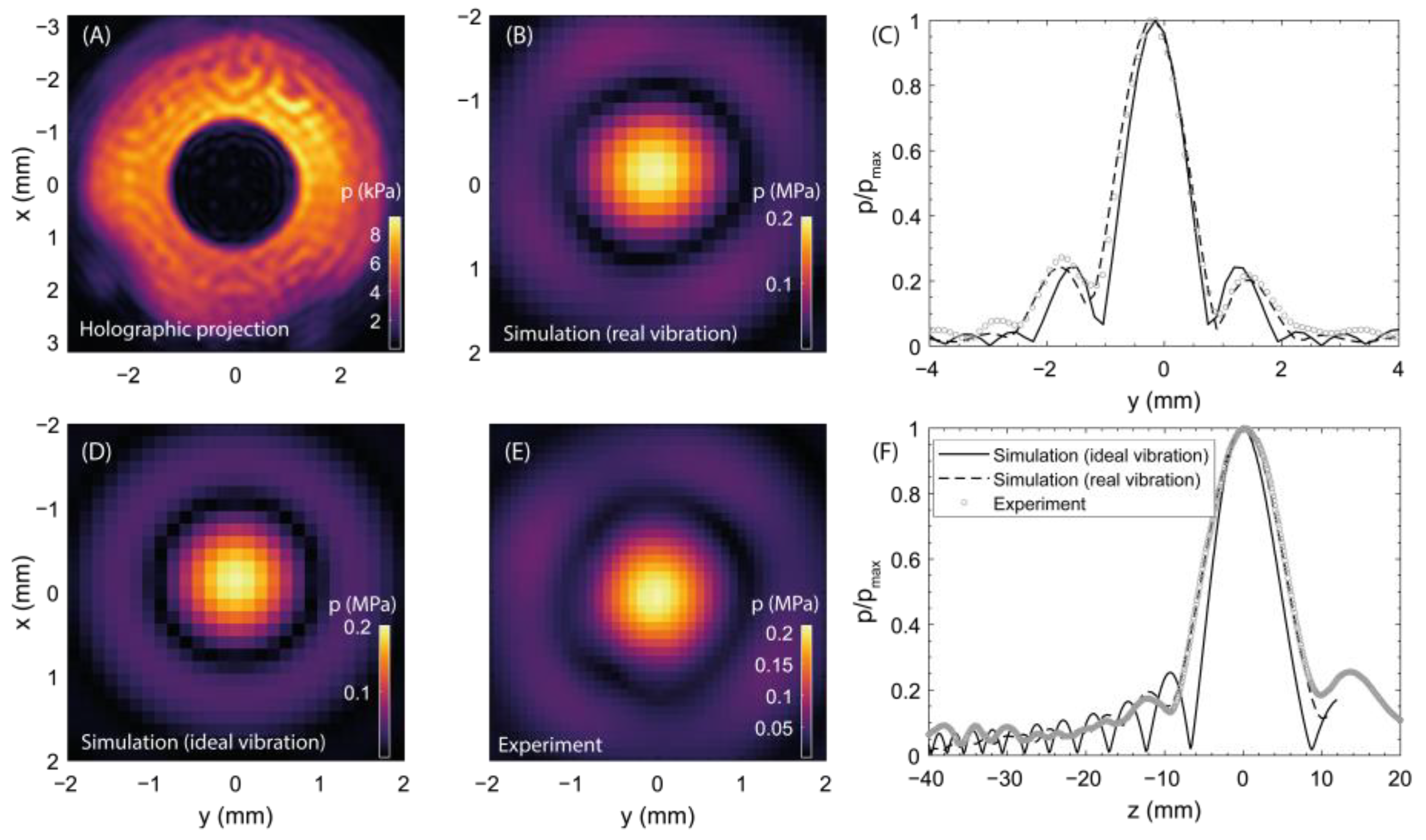 Cancers 15 02540 g0a1