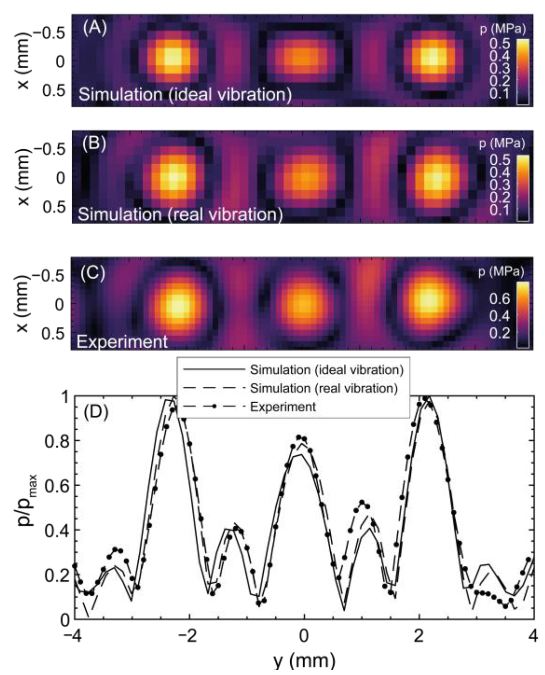 Cancers 15 02540 g0a2