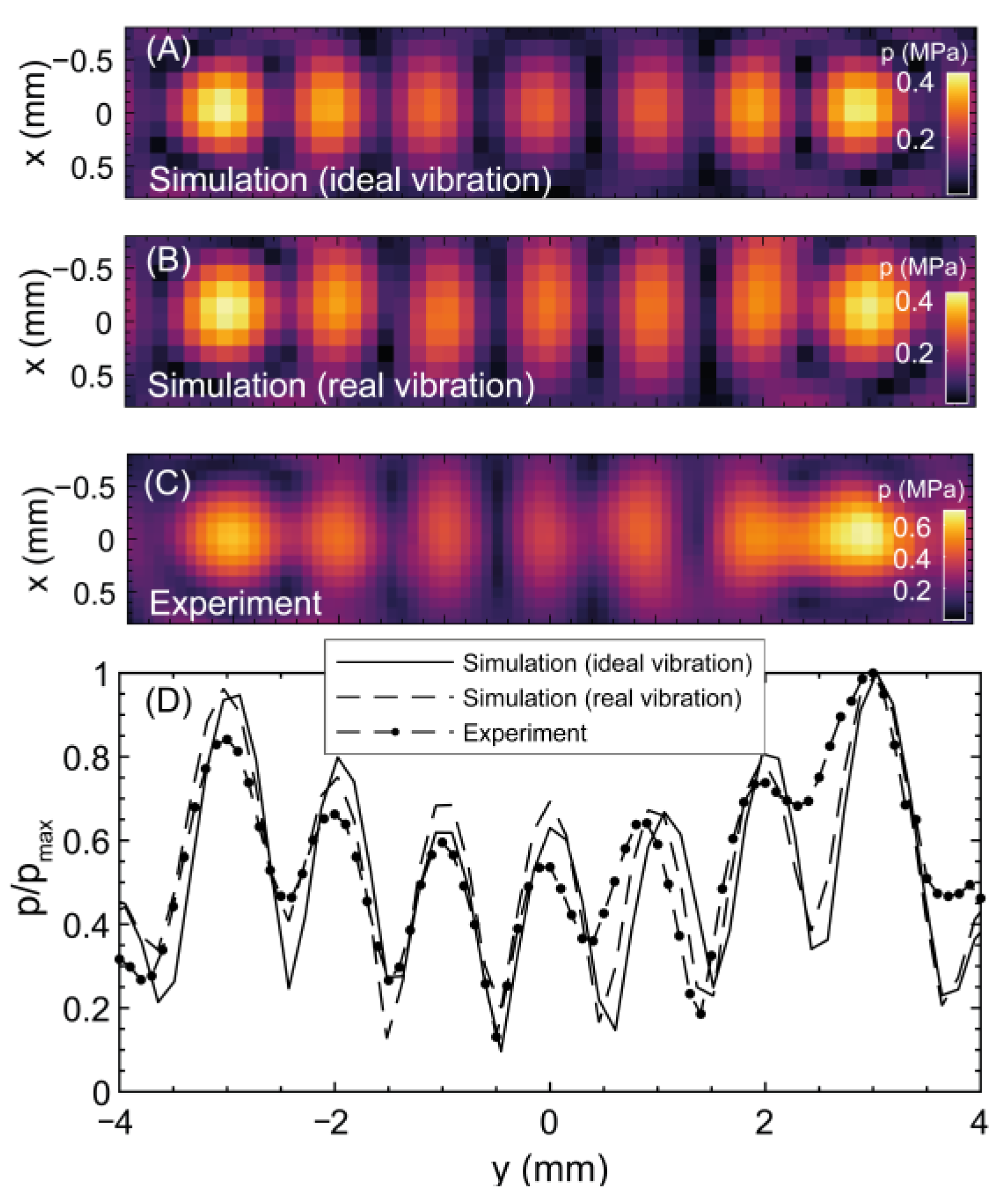 Cancers 15 02540 g0a3