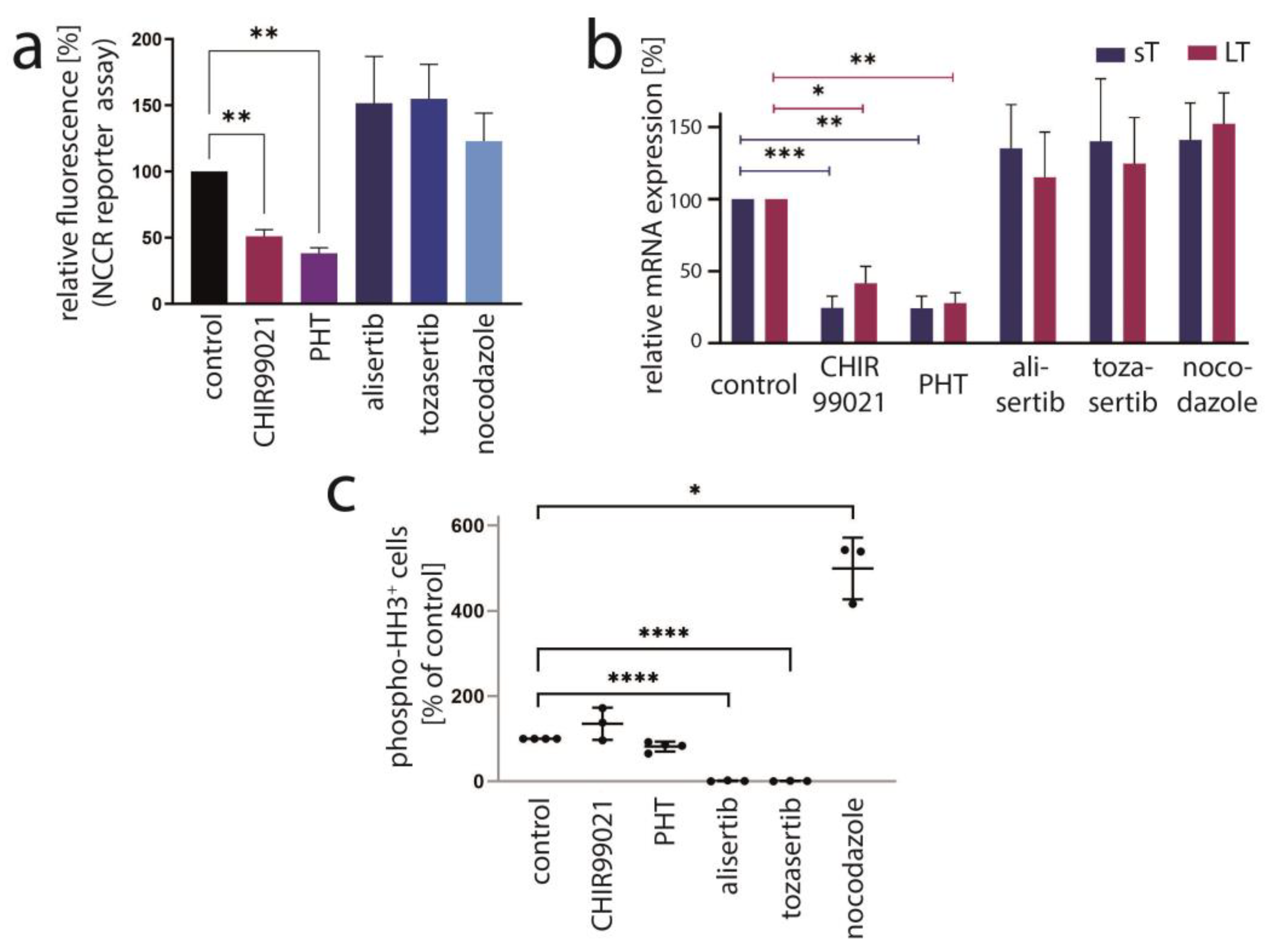 Cancers 15 02542 g004