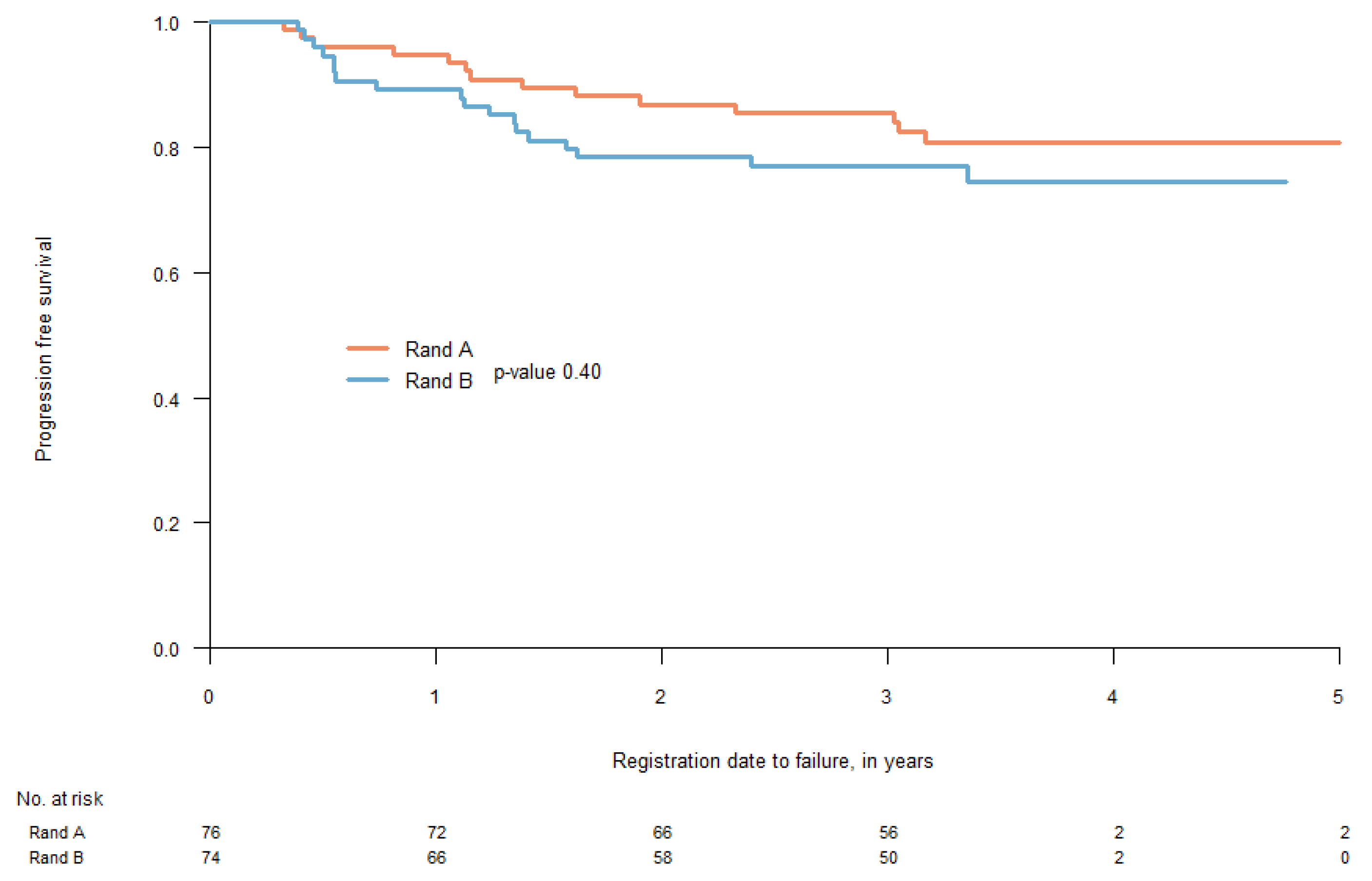 Cancers 15 02543 g002