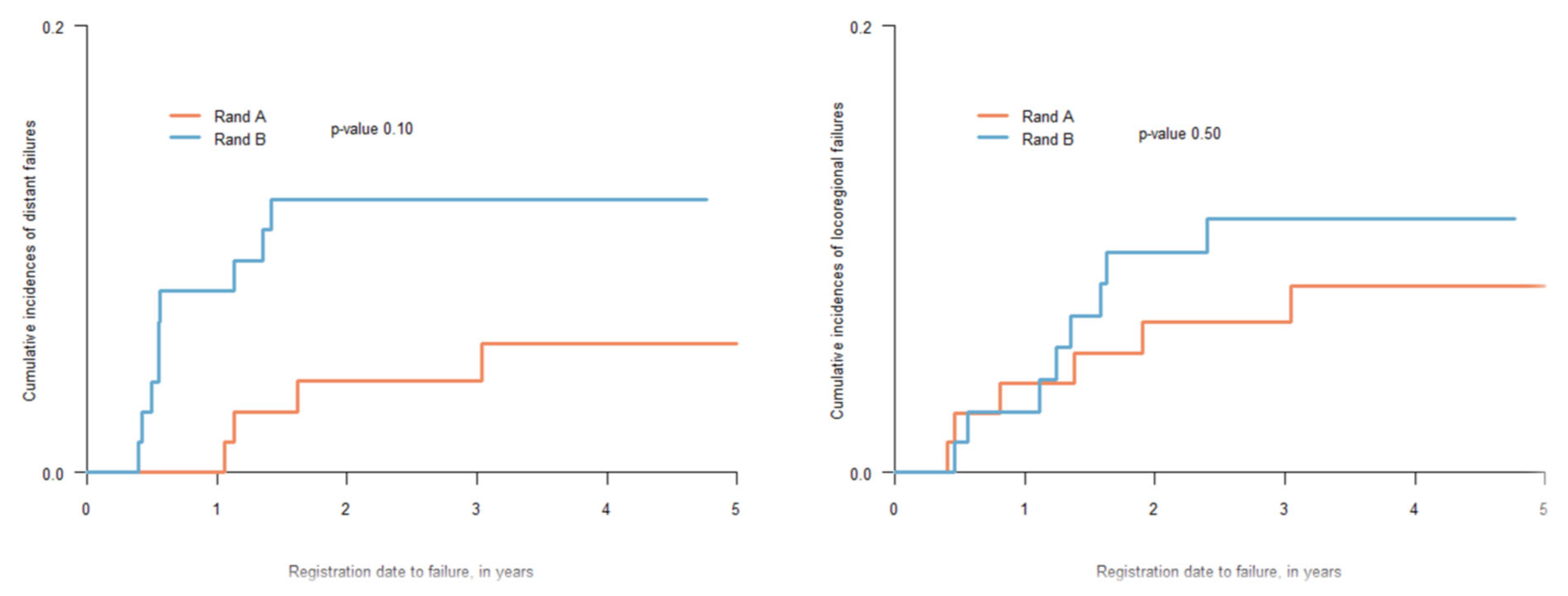 Cancers 15 02543 g003