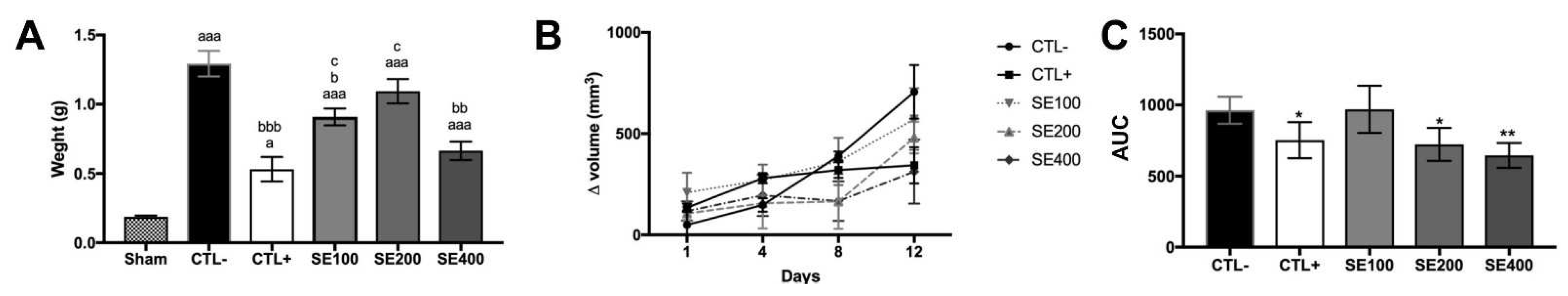 Cancers 15 02544 g004