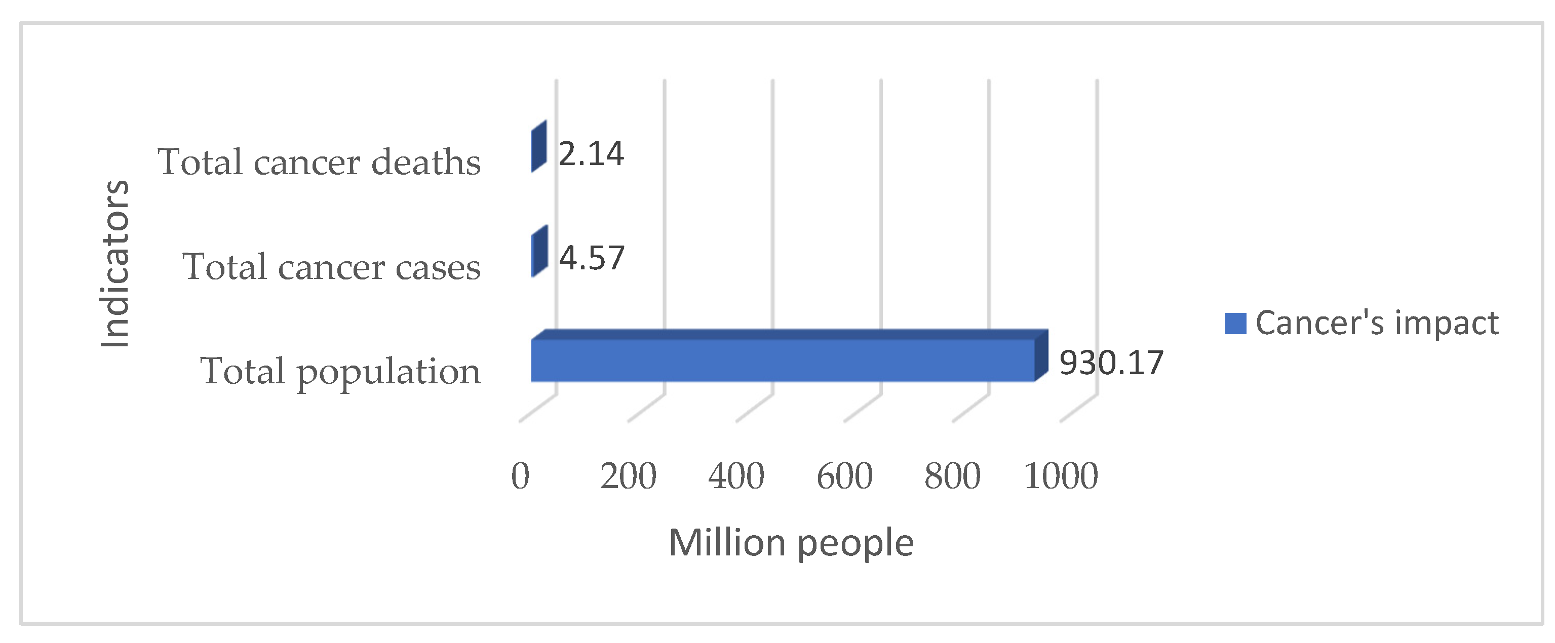 Cancers 15 02545 g001 550