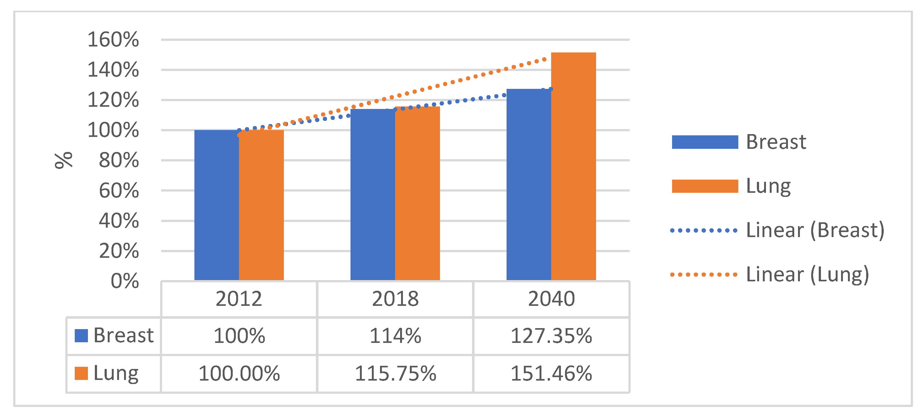 Cancers 15 02545 g003 550