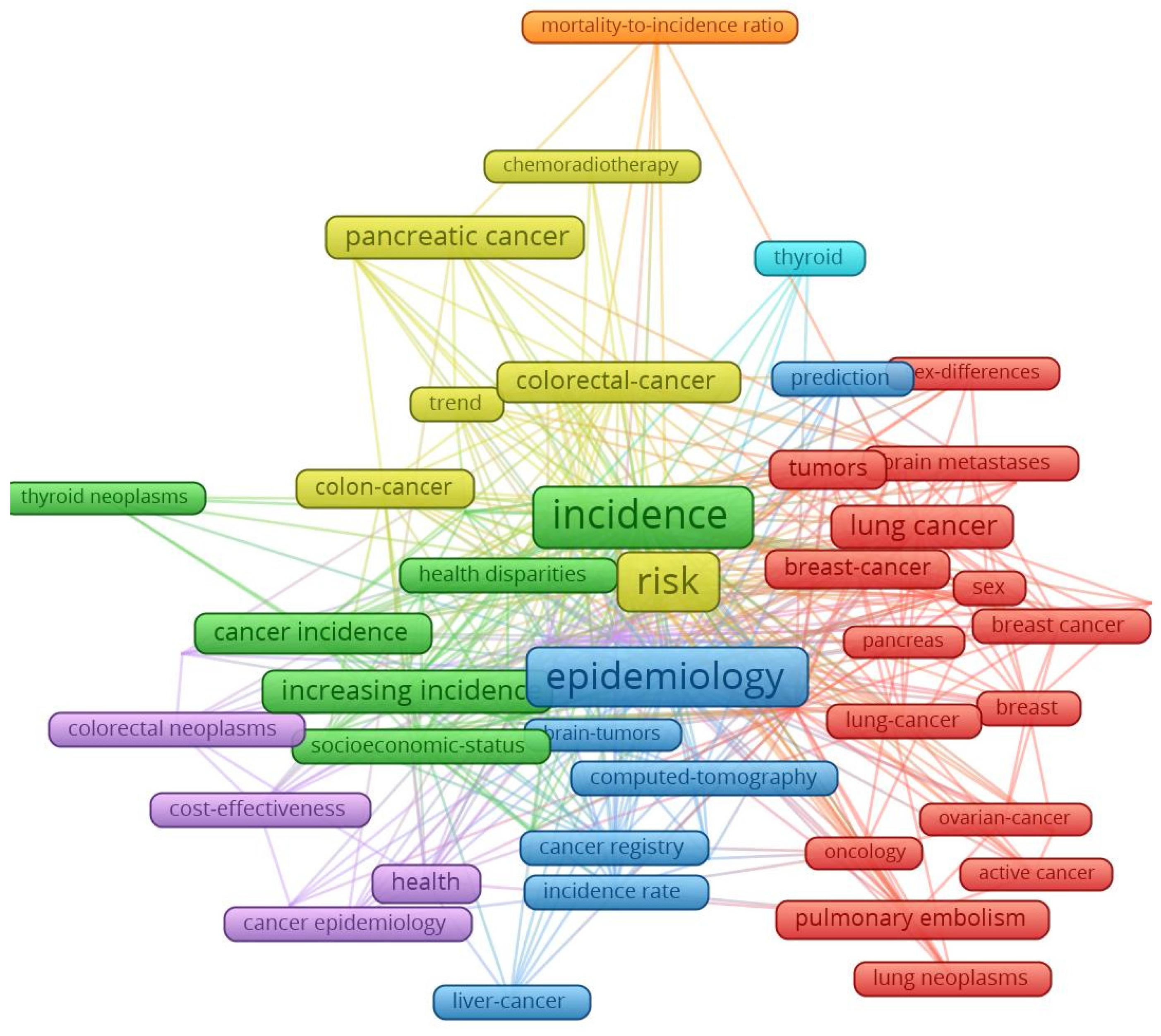 Cancers 15 02545 g004 550