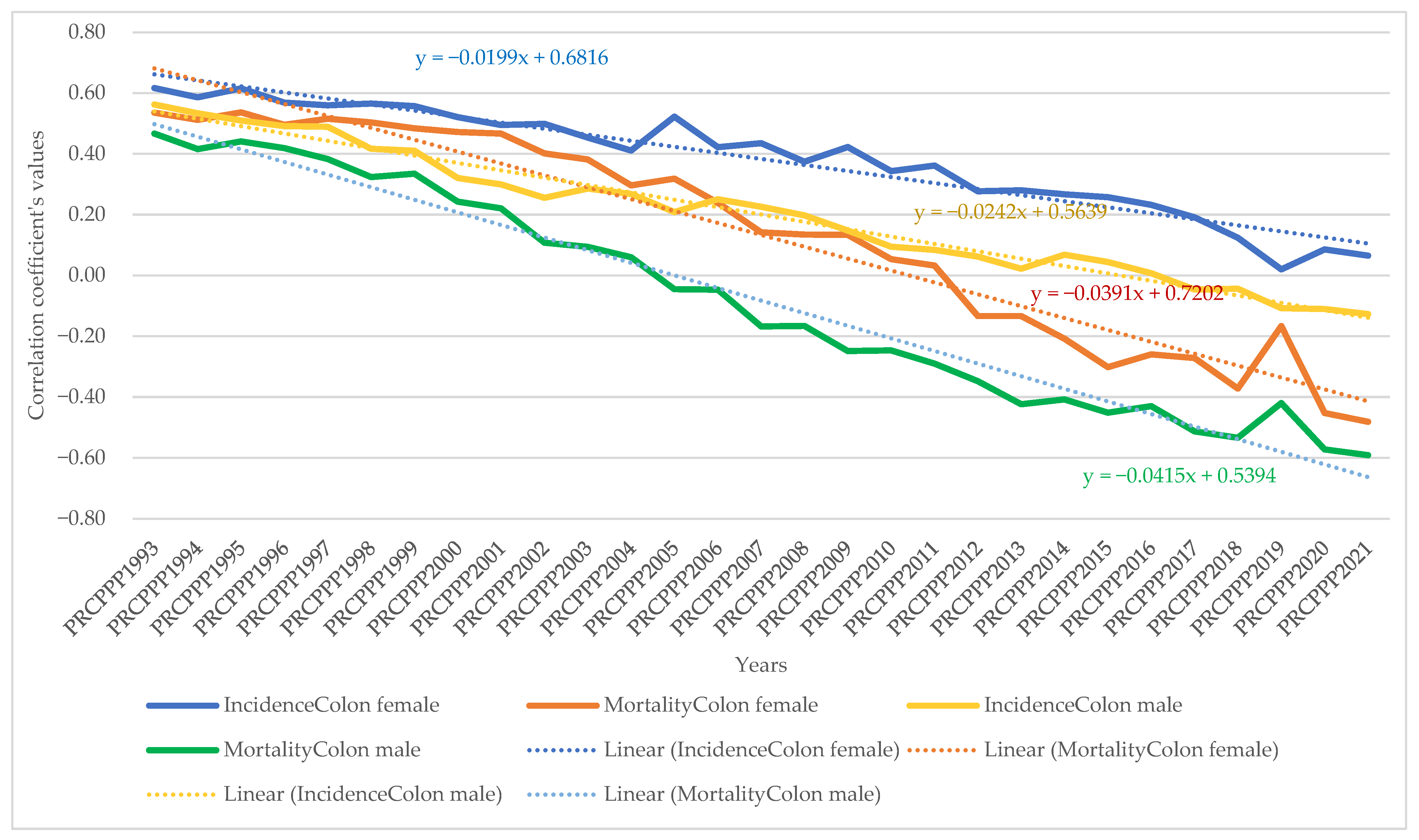 Cancers 15 02545 g007 550