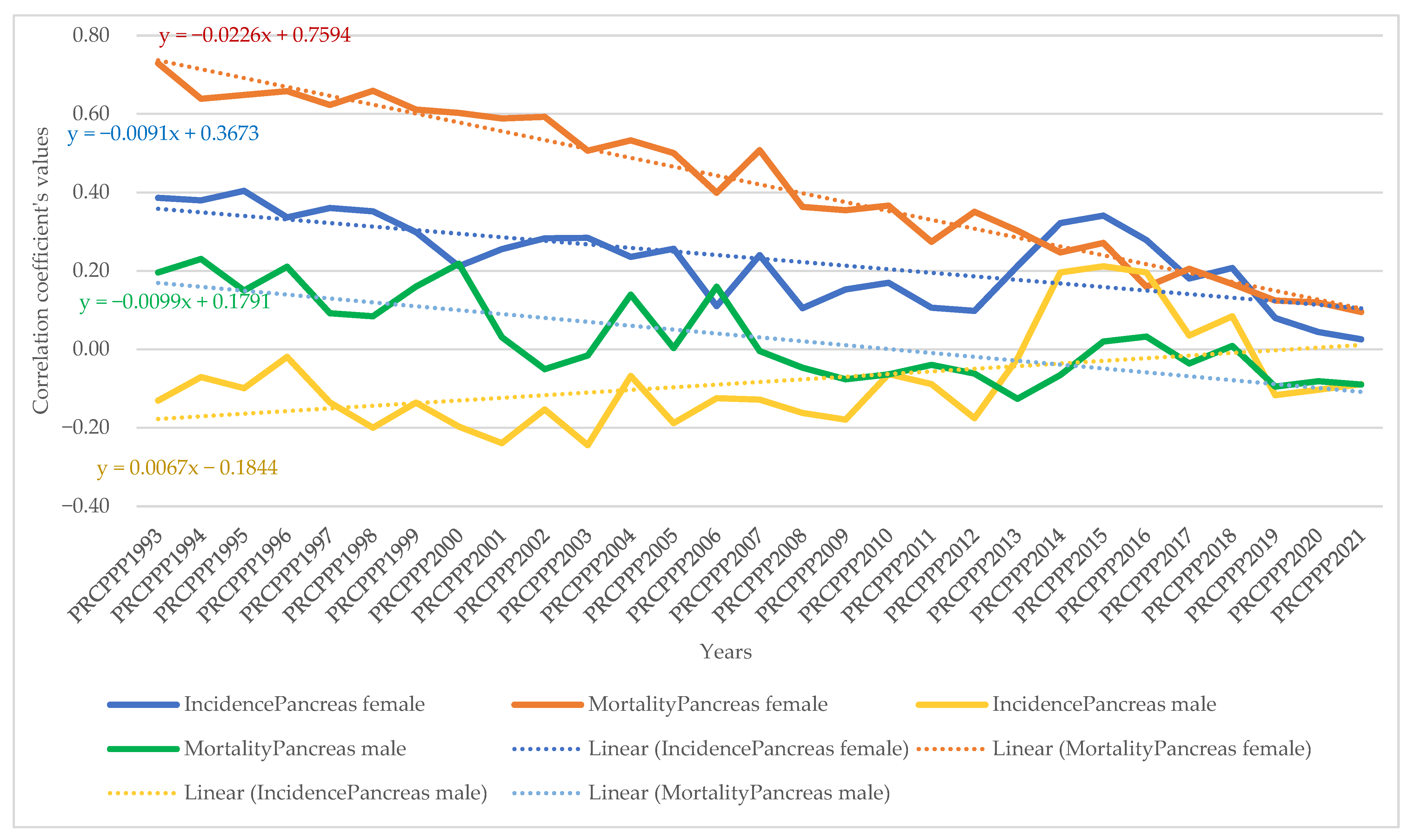 Cancers 15 02545 g008 550