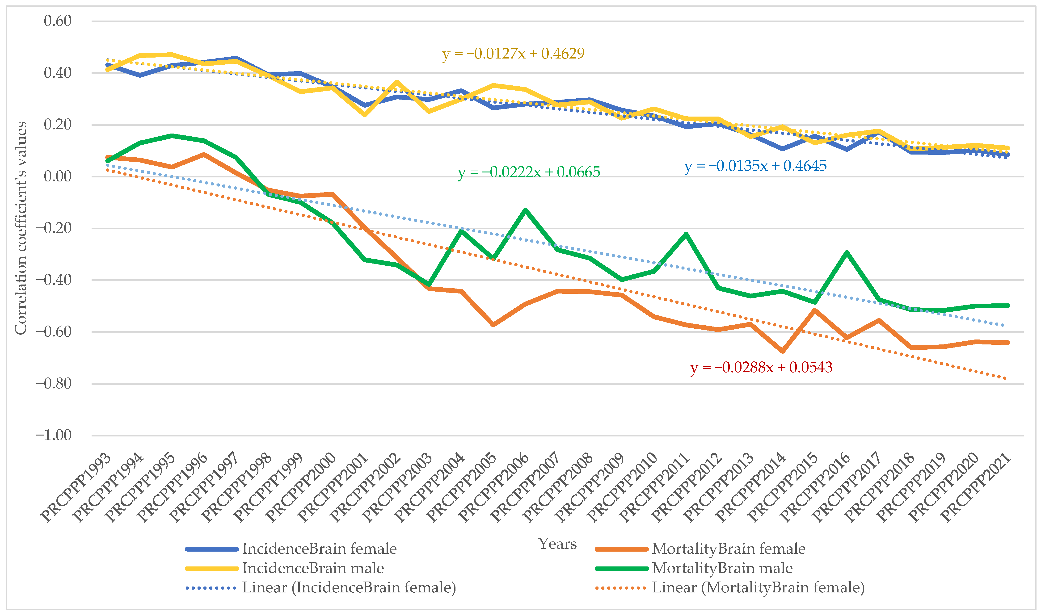 Cancers 15 02545 g011 550