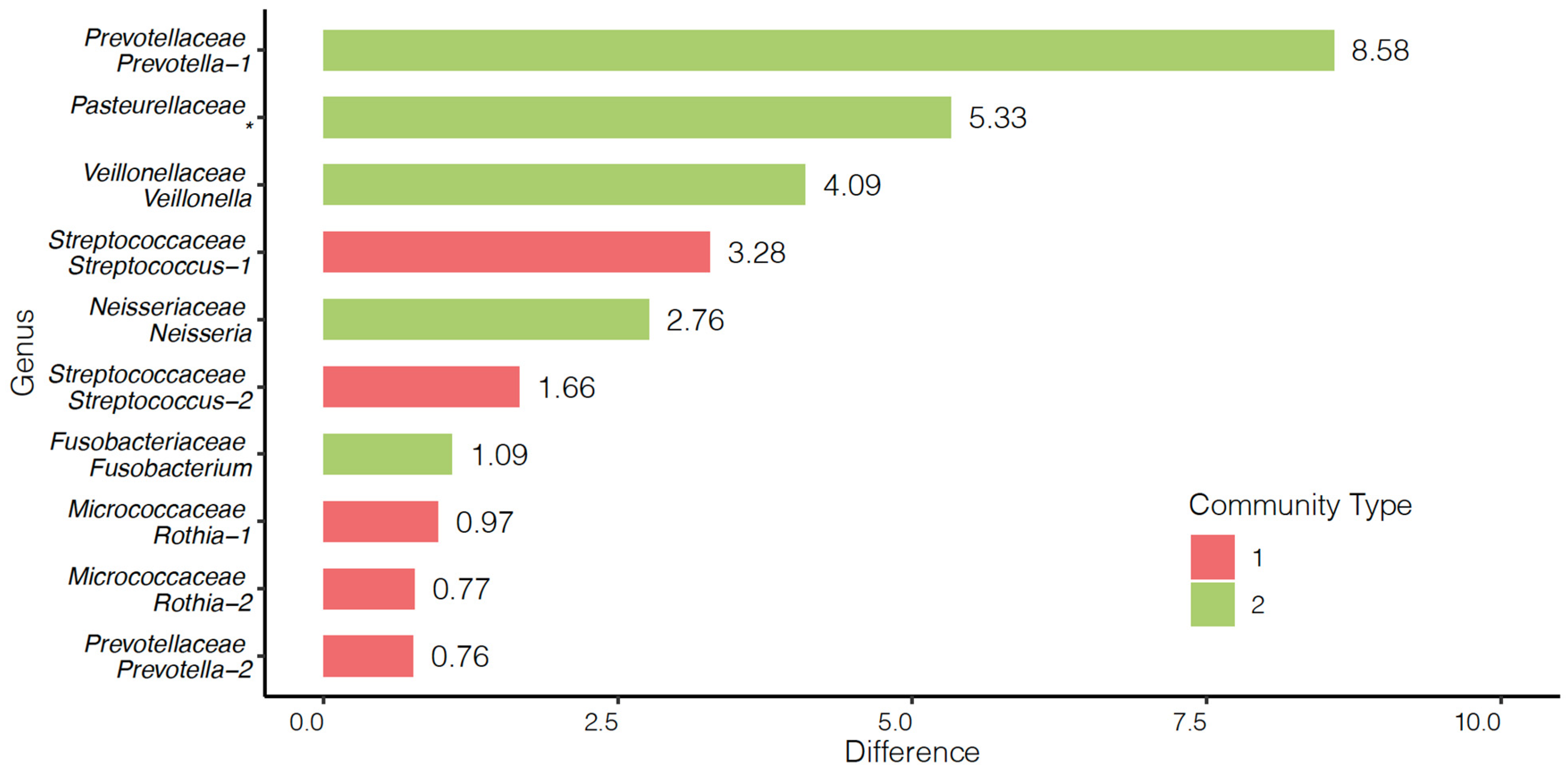 Cancers 15 02549 g002