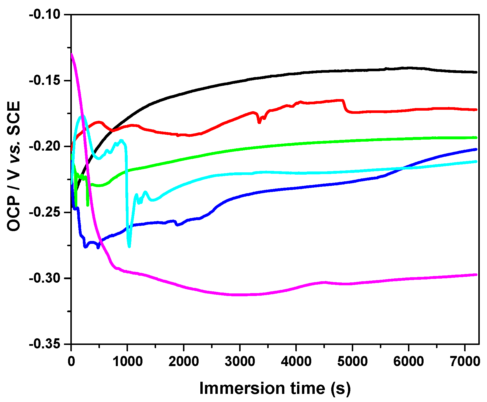 Cancers 15 02558 g002