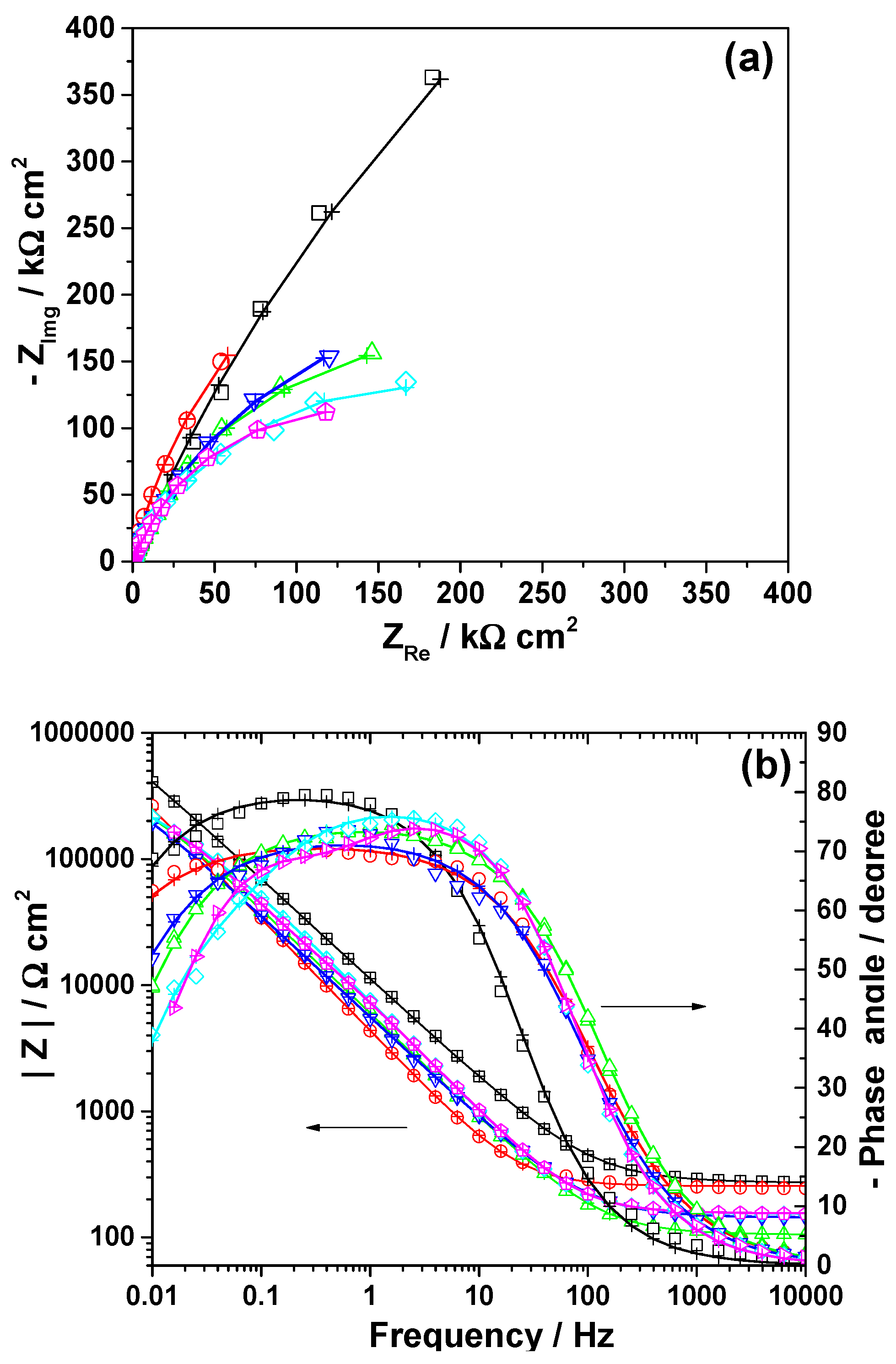Cancers 15 02558 g003