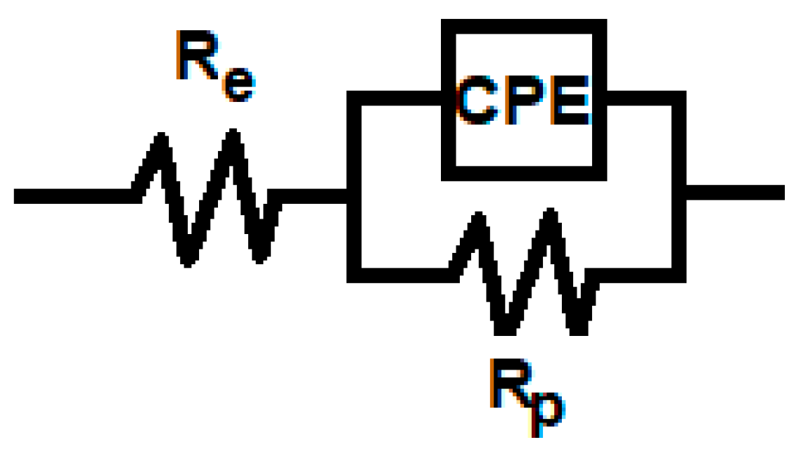 Cancers 15 02558 g004